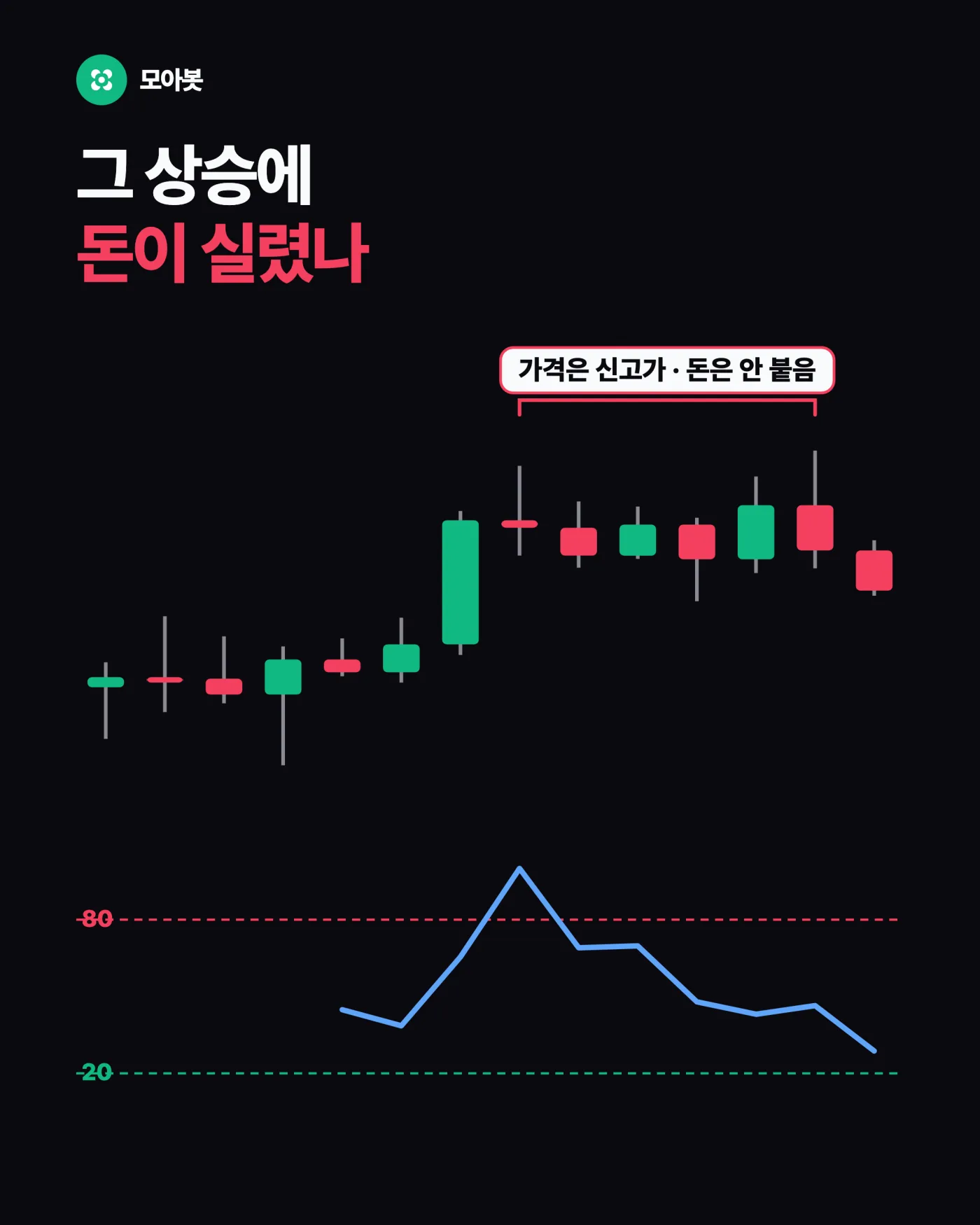왜 국면부터 정해야 하나요 — RSI 70은 매도선이 아니라 속도계입니다