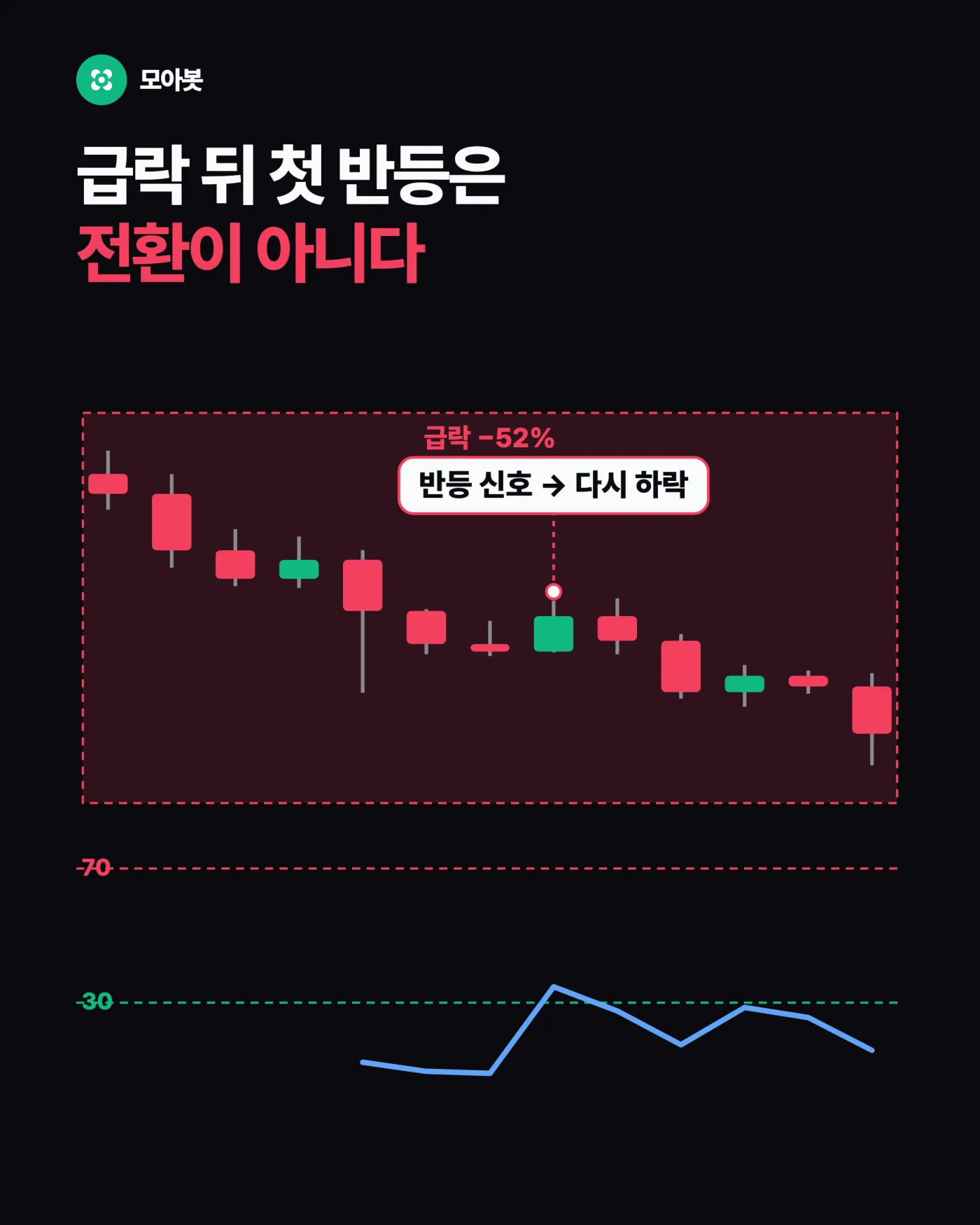그 신호에 돈이 실렸는지는 어떻게 보나요 — RSI 70은 매도선이 아니라 속도계입니다