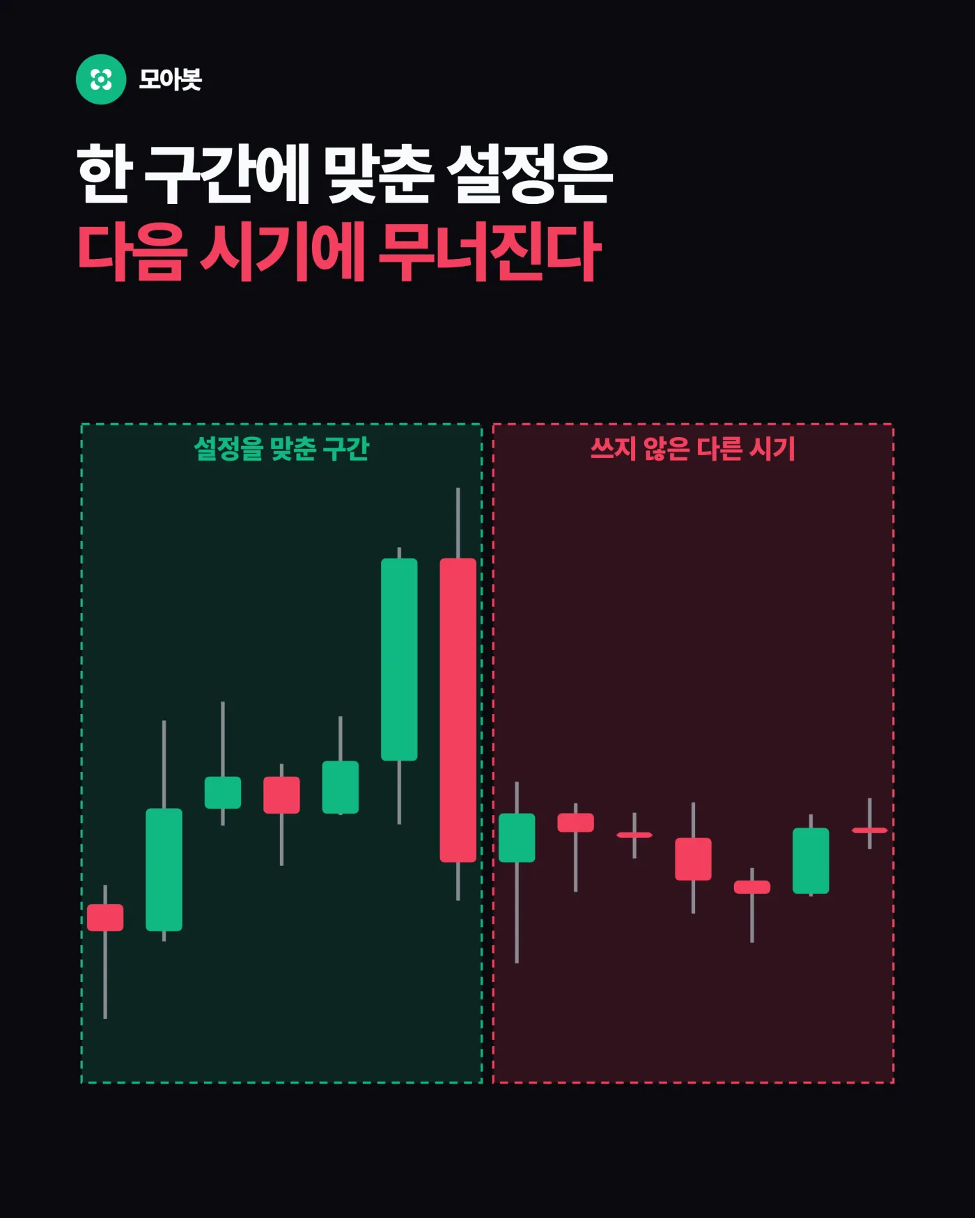 급락 뒤 반등 신호는 왜 조심해야 하나요 — RSI 70은 매도선이 아니라 속도계입니다