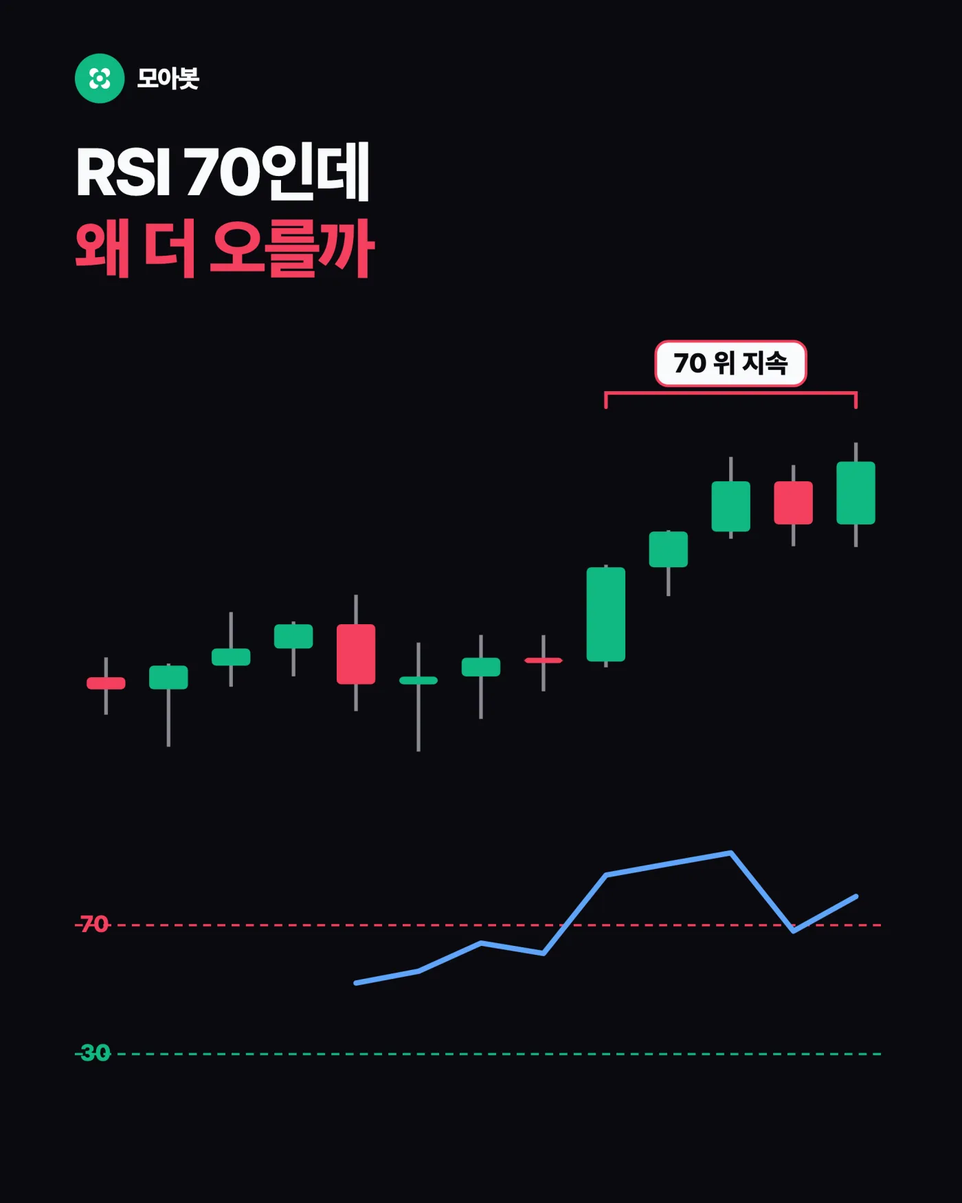 RSI 70은 과매수가 아니다, 자산마다 다른 임계