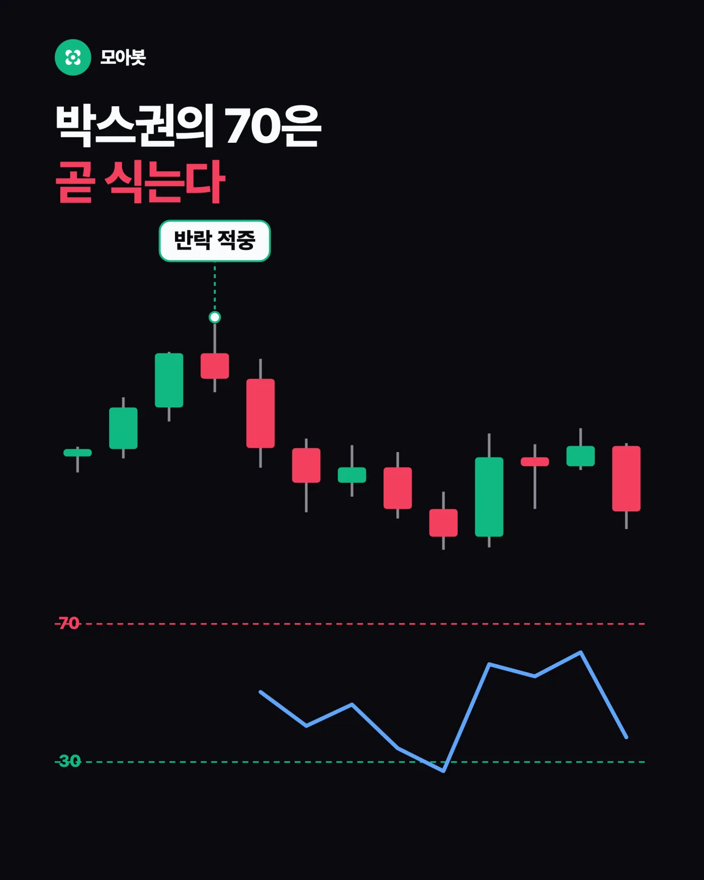 2. 자산마다 70의 무게가 다릅니다 — RSI 70은 과매수가 아니다, 자산마다 다른 임계