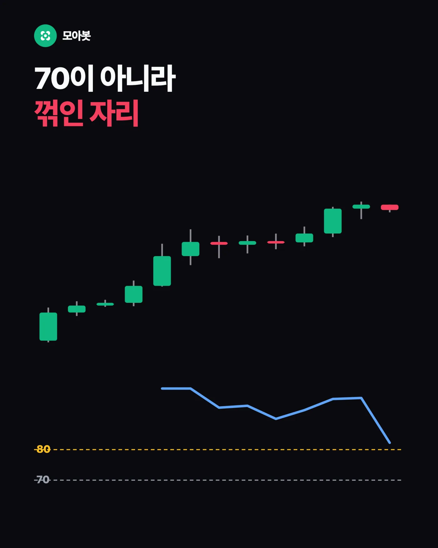3. 지표를 고정된 숫자로 읽으면 안 됩니다 — RSI 70은 과매수가 아니다, 자산마다 다른 임계