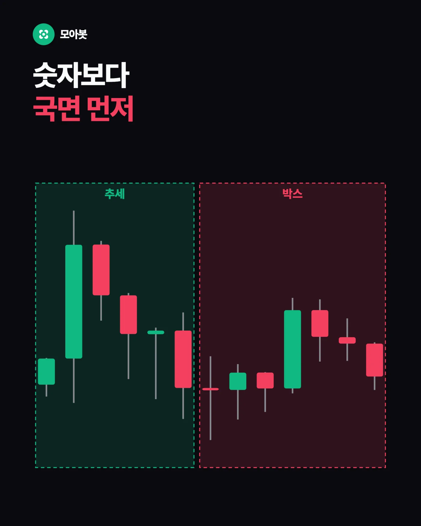 4. 자동매매가 지표를 다루는 방식 — RSI 70은 과매수가 아니다, 자산마다 다른 임계