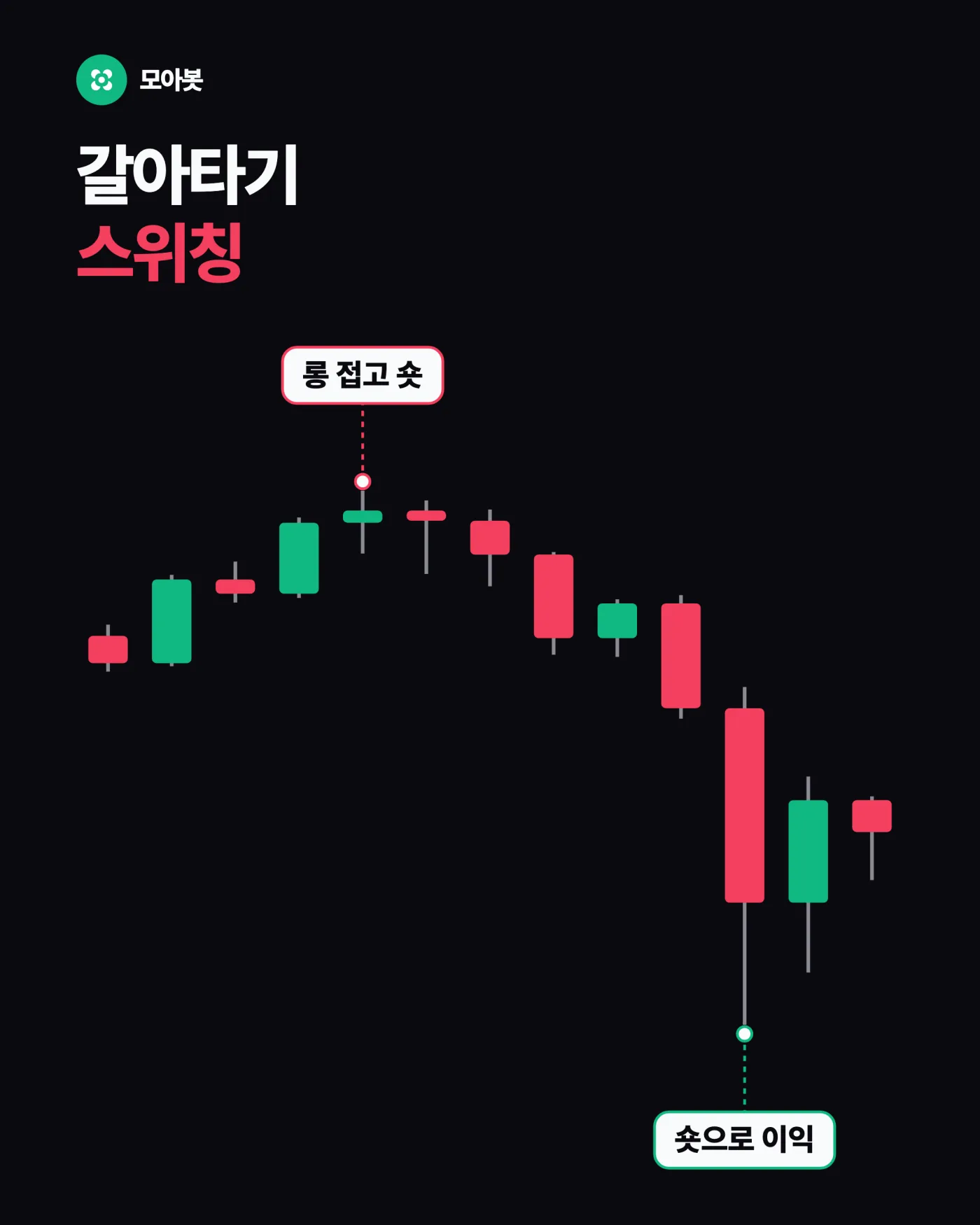 그래서 갈아탑니다, 스위칭 — 롱 들고 있는데 숏 신호가 뜨면? 시그널봇 스위칭