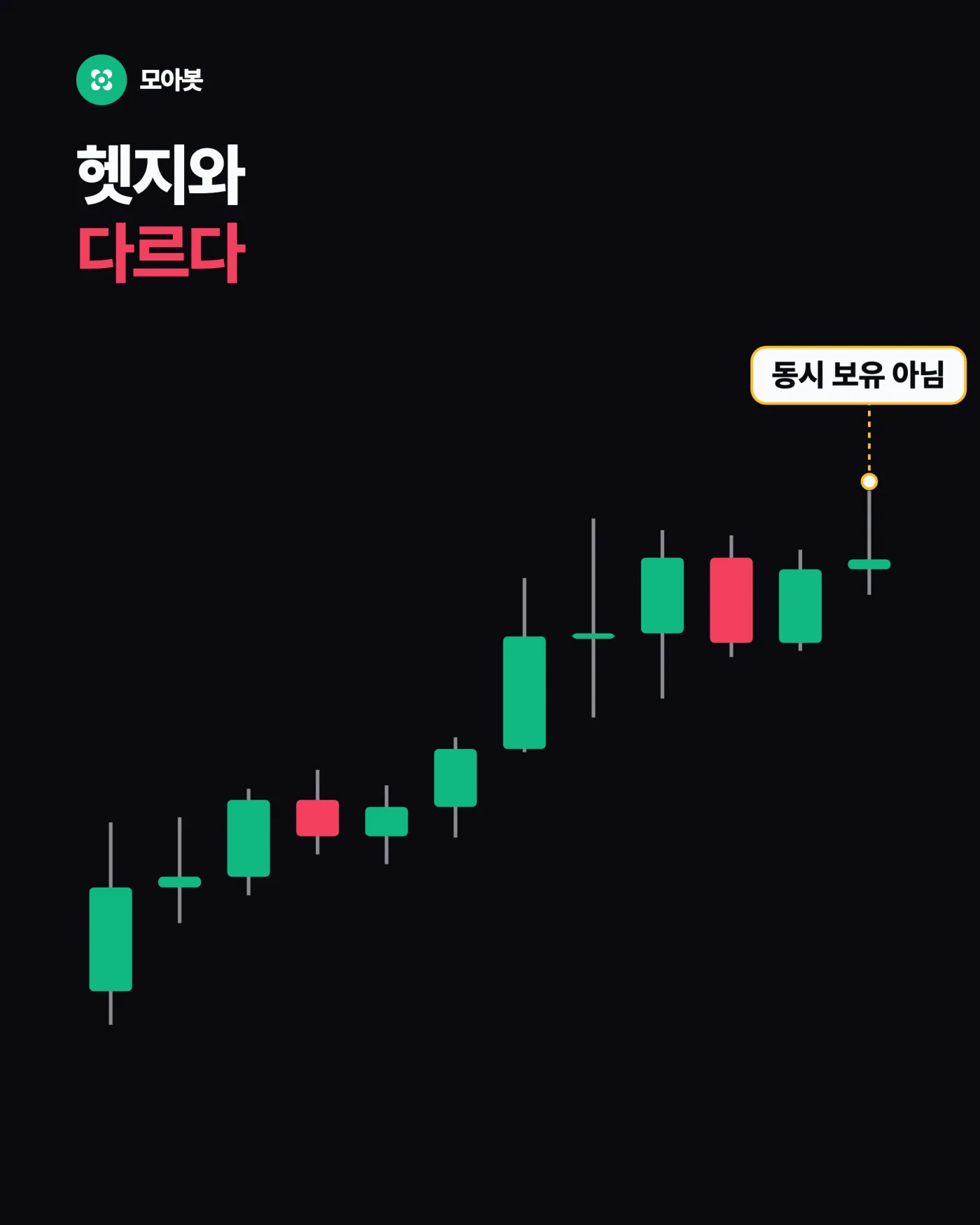 헷지랑 헷갈리면 안 됩니다 — 롱 들고 있는데 숏 신호가 뜨면? 시그널봇 스위칭