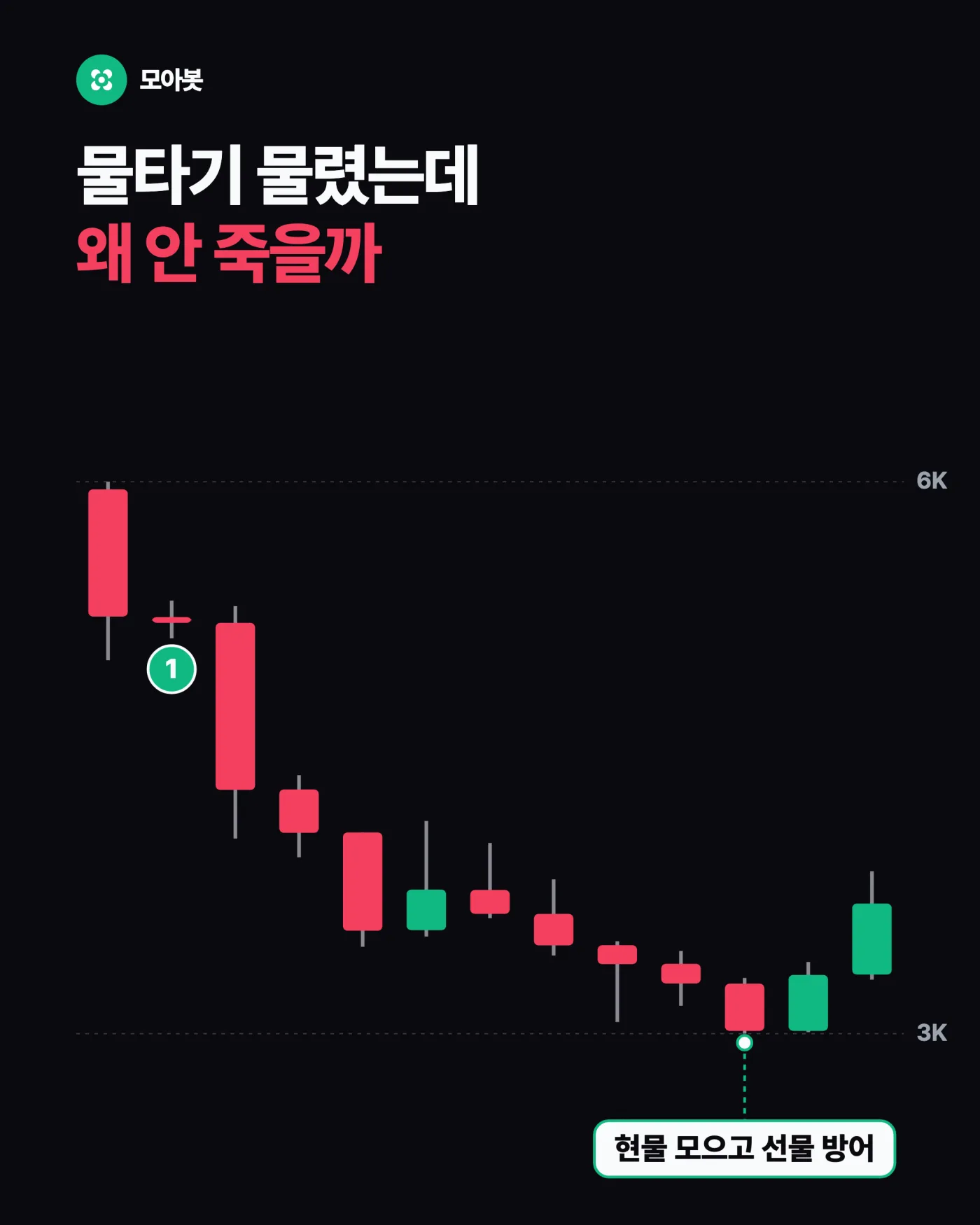 현물은 모으고 선물로 방어, 7개월 실데이터로 돌려본 결과와 세팅