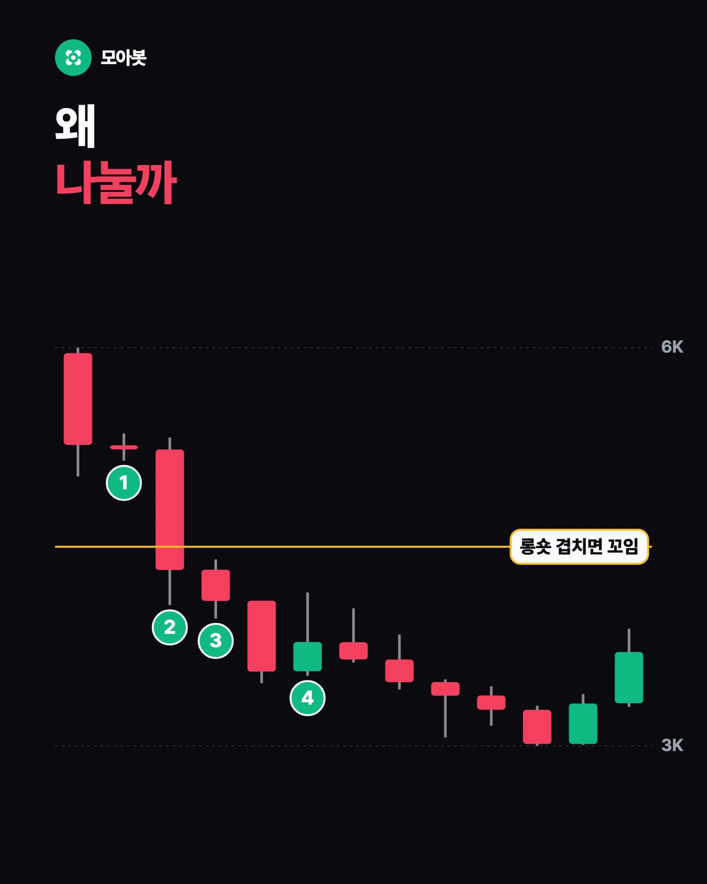 왜 현물과 선물로 나눌까요 — 현물은 모으고 선물로 방어, 7개월 실데이터로 돌려본 결과와 세팅