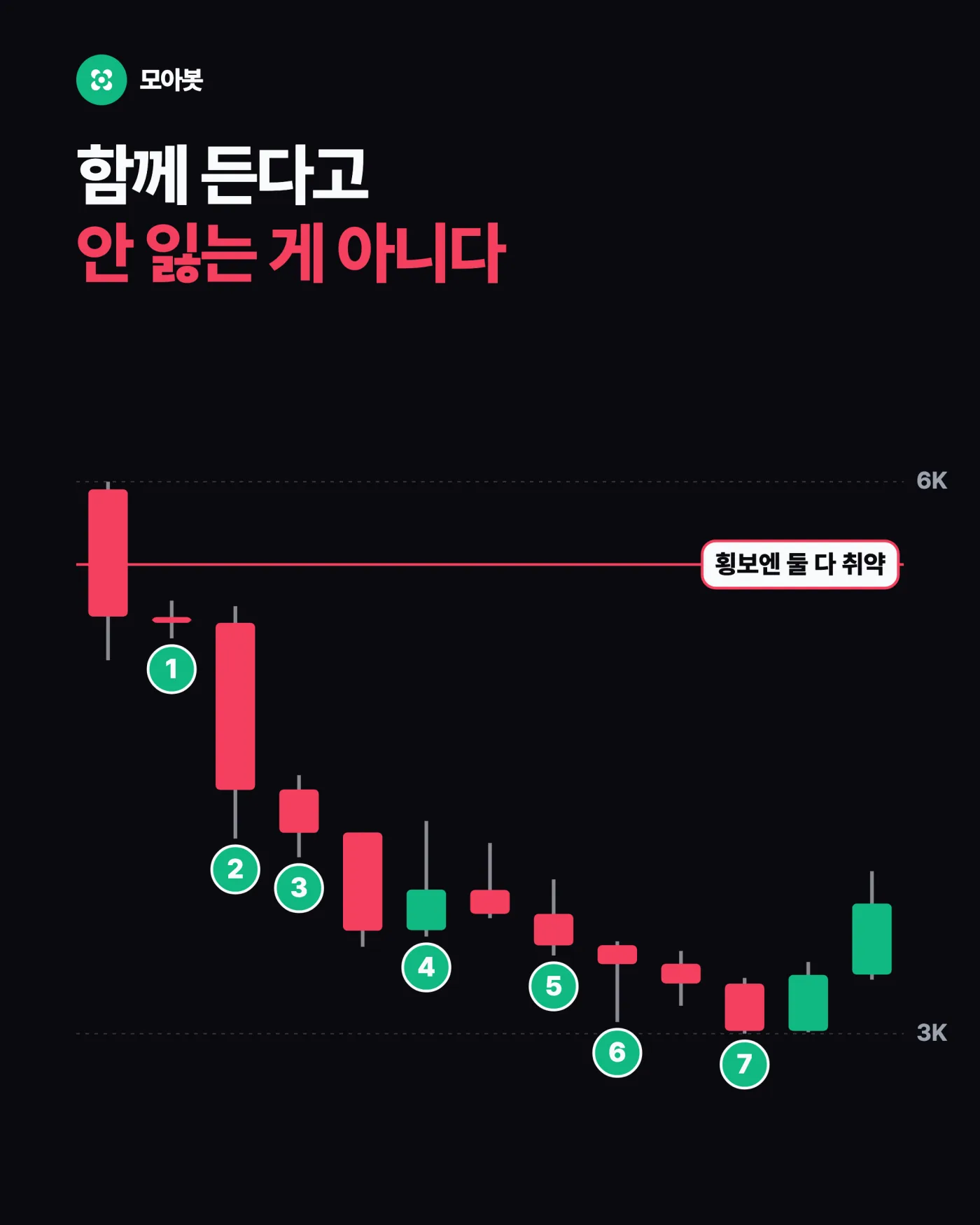 꼭 짚습니다, 무위험은 아닙니다 — 현물은 모으고 선물로 방어, 7개월 실데이터로 돌려본 결과와 세팅