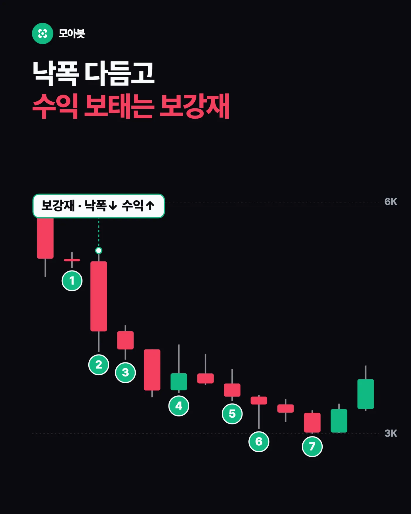 직접 해보시려면 — 현물은 모으고 선물로 방어, 7개월 실데이터로 돌려본 결과와 세팅