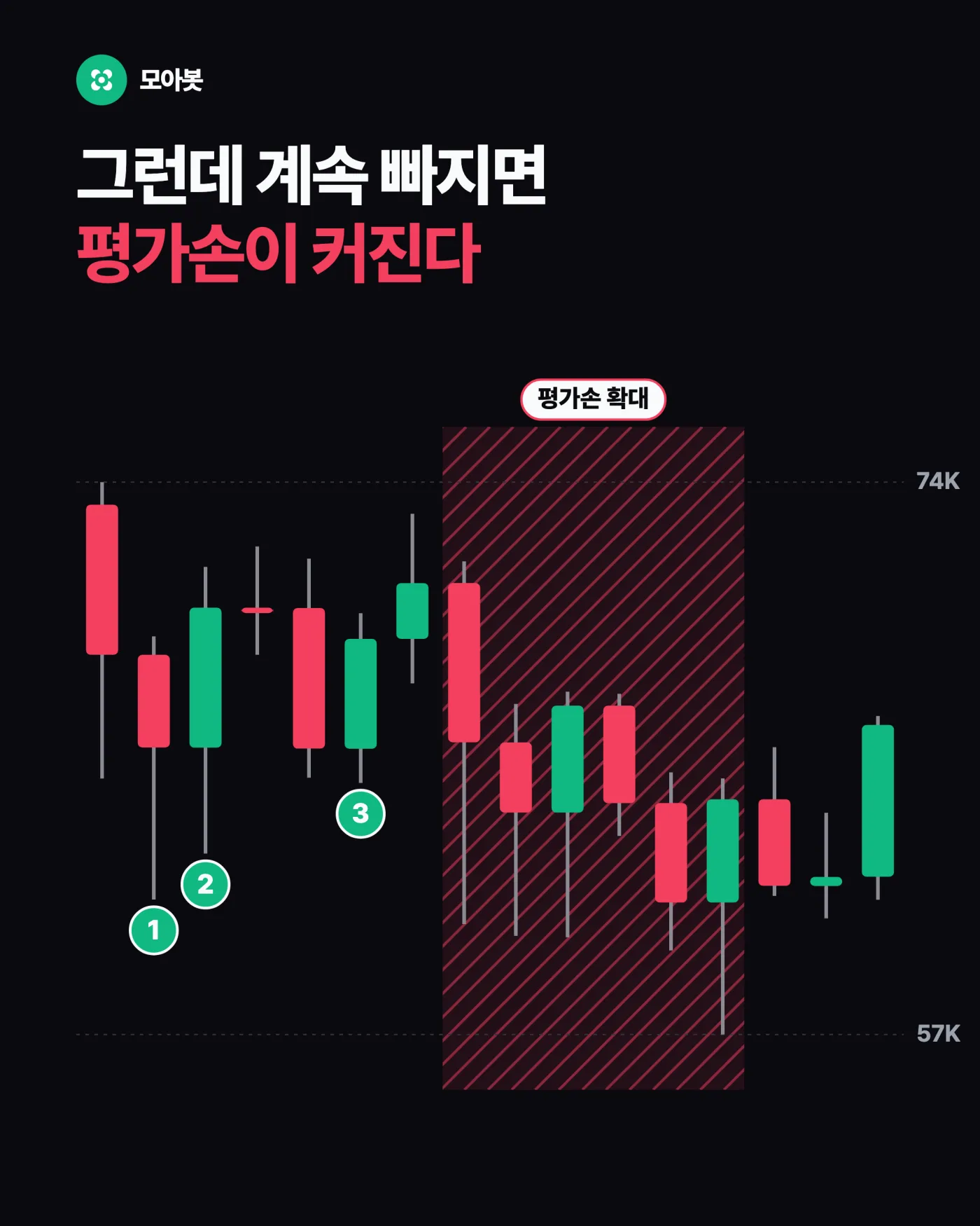 대신 현물의 약점은 무엇인가요 — 물타기 하다 물리면? 현물은 모으고 선물로 방어하는 법