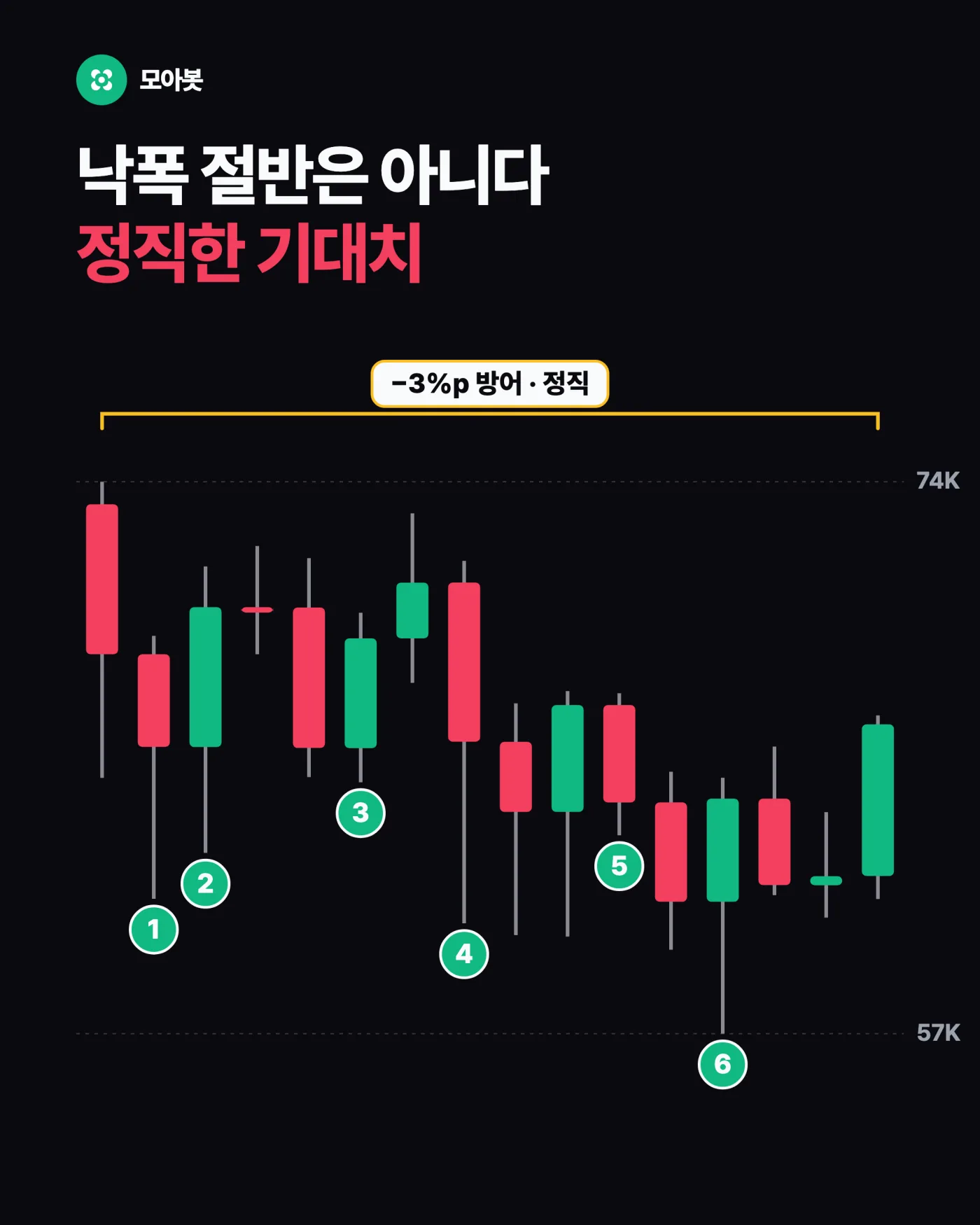 솔직한 단점은 무엇인가요 — 물타기 하다 물리면? 현물은 모으고 선물로 방어하는 법