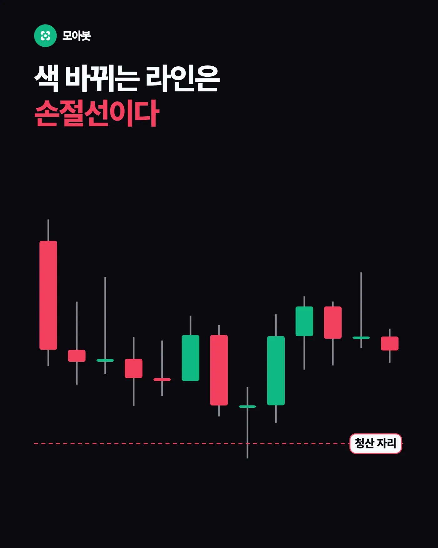 손절은 어디에 둬야 하나, 색 라인과 점의 정체
