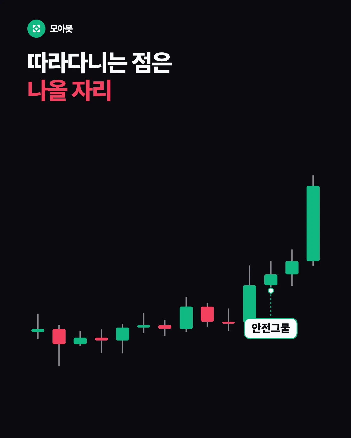색 바뀌는 라인은 매수 신호가 아니라 손절선 — 손절은 어디에 둬야 하나, 색 라인과 점의 정체