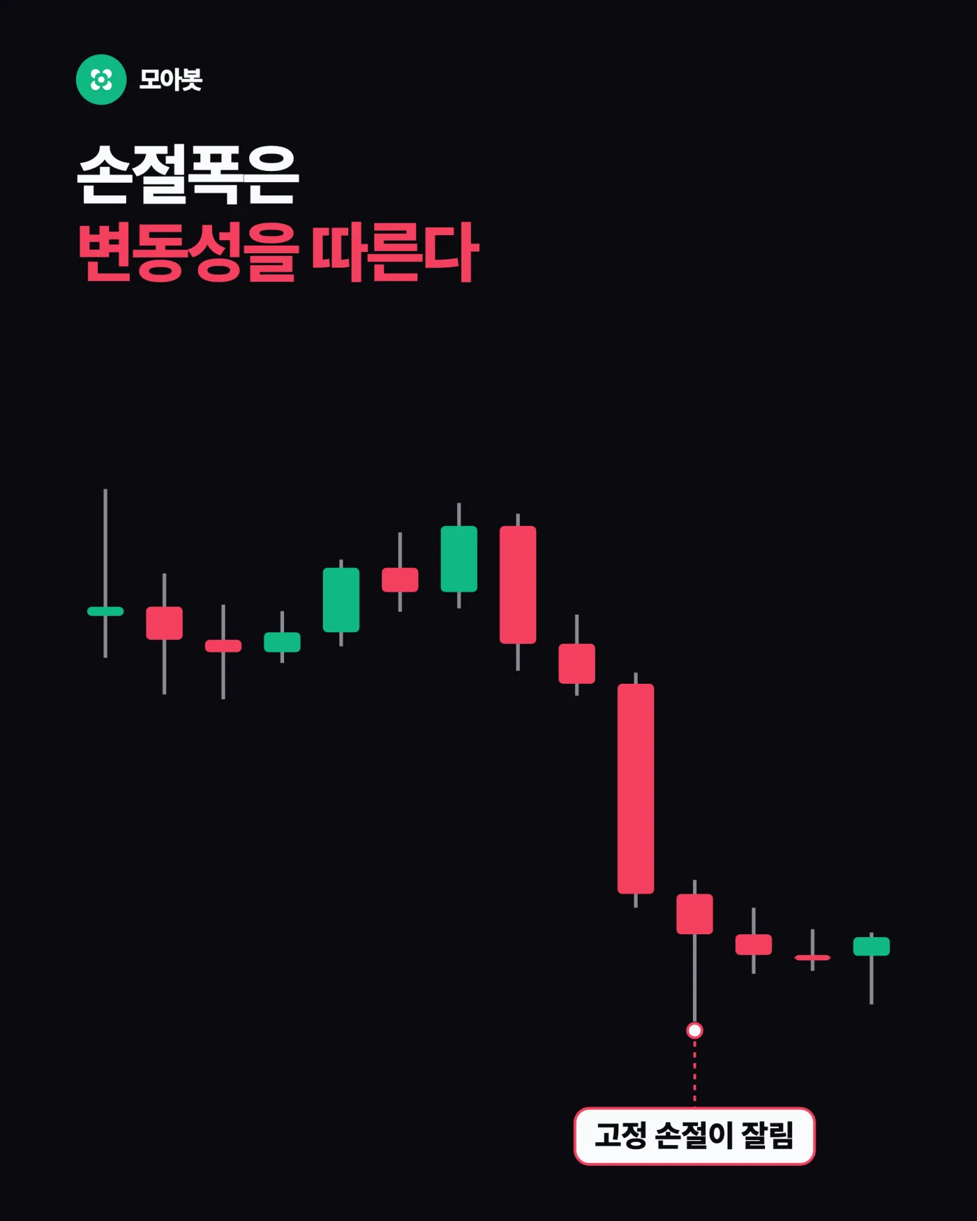 따라다니는 점은 나올 자리를 지키는 안전그물 — 손절은 어디에 둬야 하나, 색 라인과 점의 정체