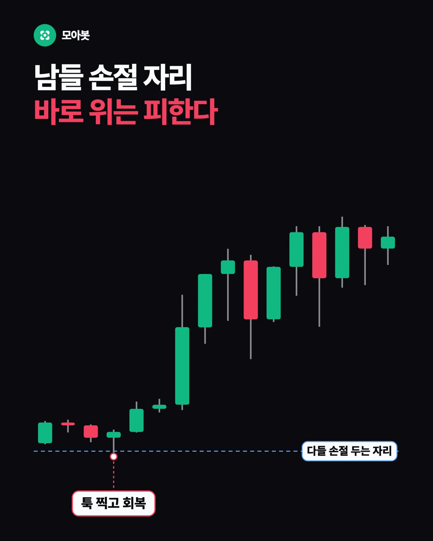 손절폭은 고정값이 아니라 변동성을 따른다 — 손절은 어디에 둬야 하나, 색 라인과 점의 정체