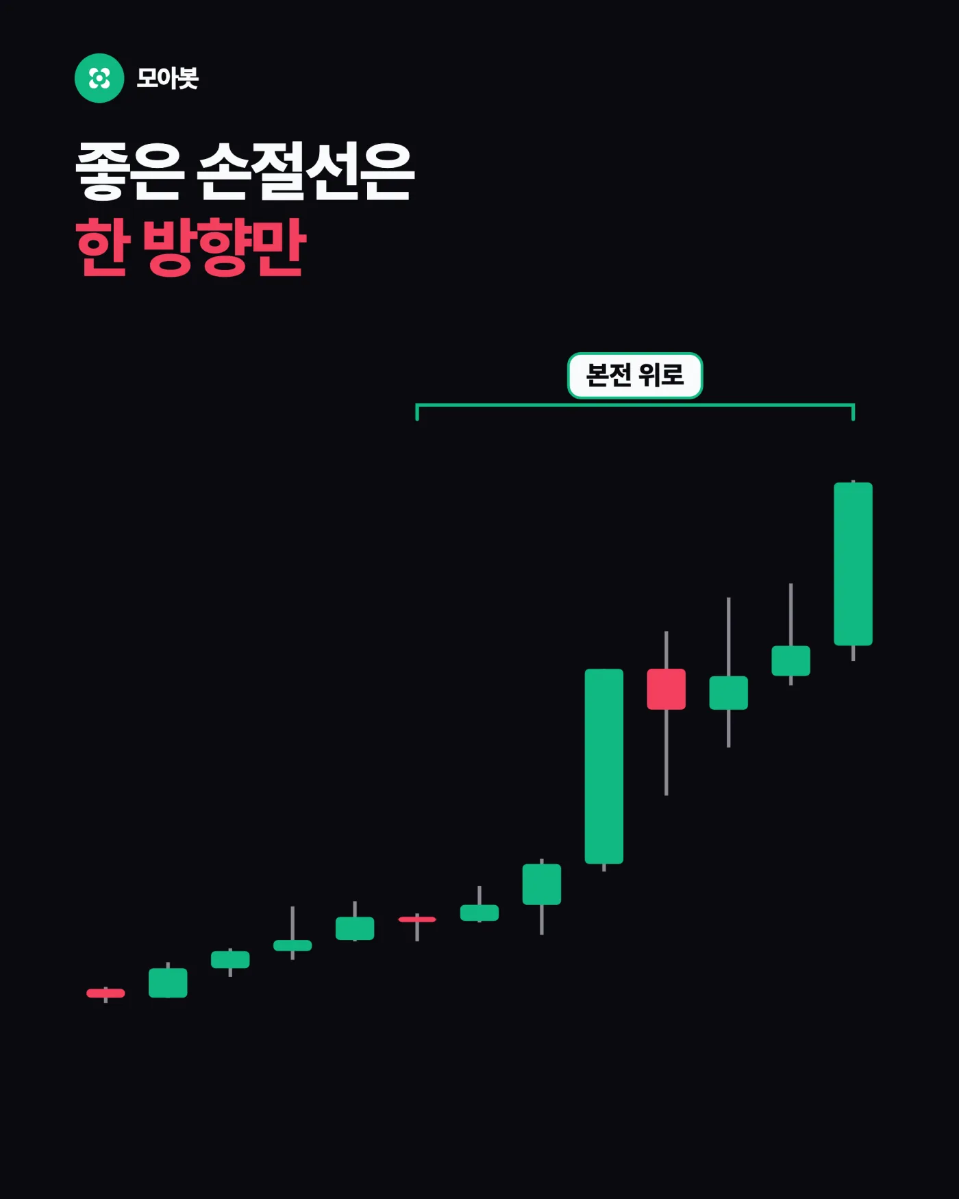 남들 손절이 쌓인 자리 바로 위는 피한다 — 손절은 어디에 둬야 하나, 색 라인과 점의 정체