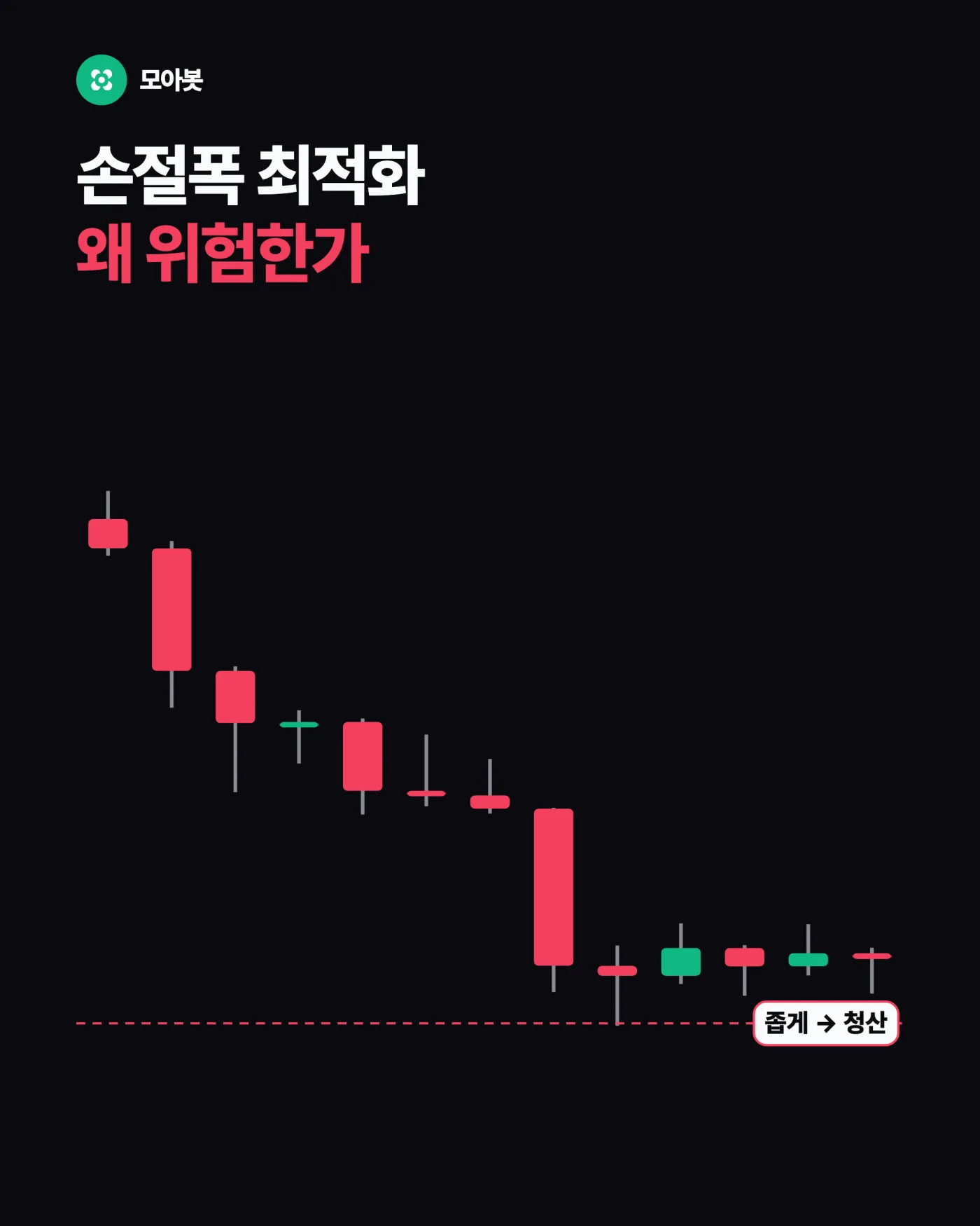 좋은 손절선은 한 방향으로만 올라간다 — 손절은 어디에 둬야 하나, 색 라인과 점의 정체