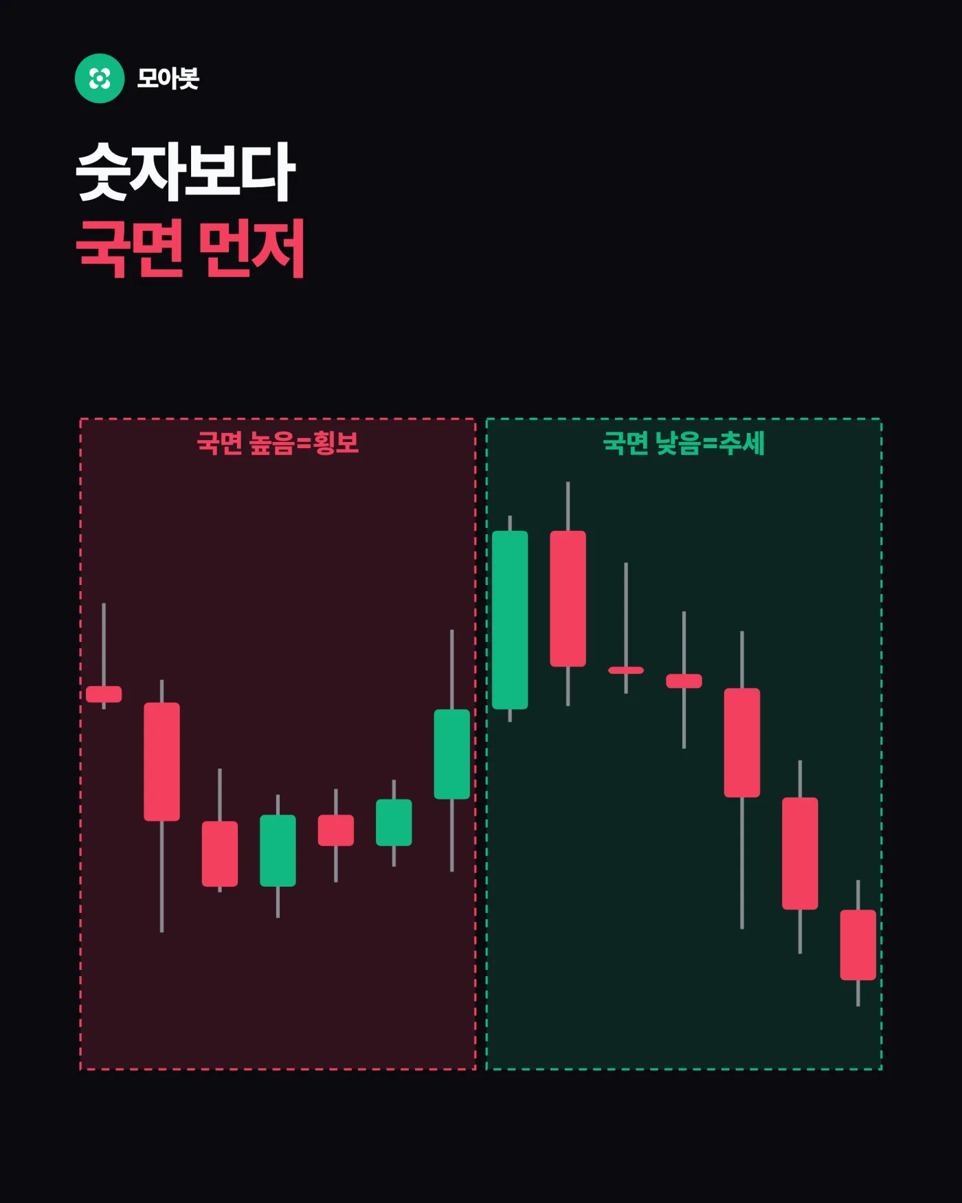 3. 숫자보다 지금이 어떤 국면인지부터 봅니다 — 잘 되던 전략이 갑자기 무너지는 이유