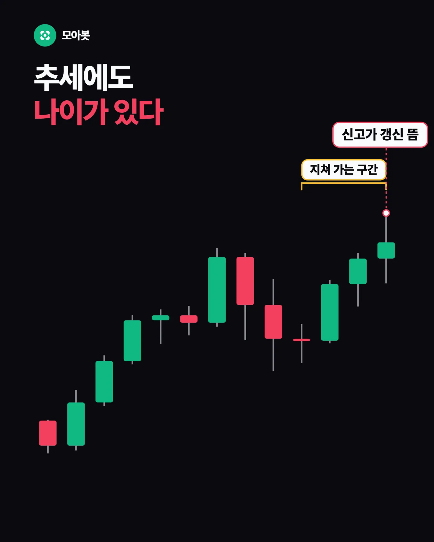 4. 추세에도 나이가 있습니다 — 잘 되던 전략이 갑자기 무너지는 이유