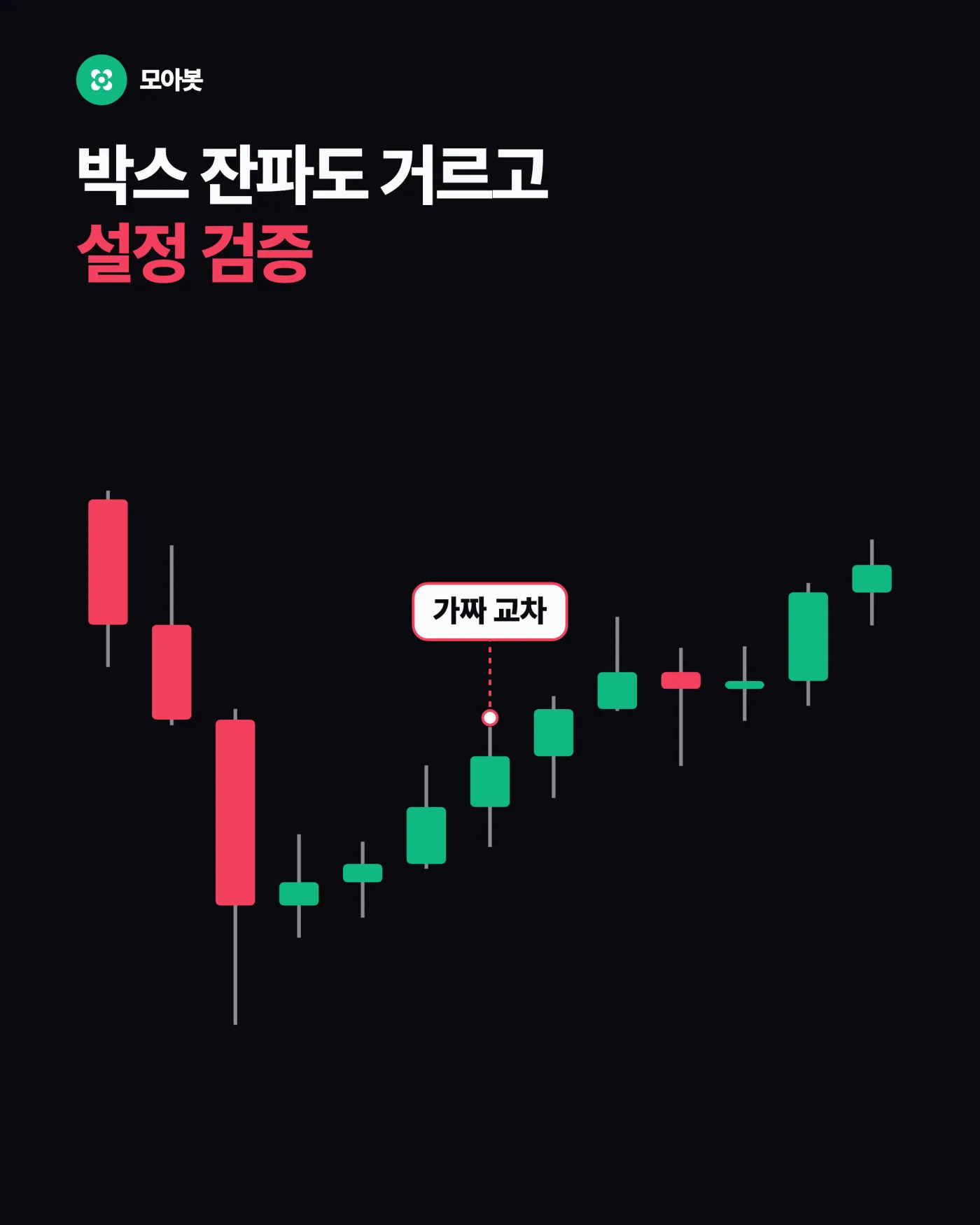 5. 박스권 잔파도는 거르고, 한 구간에만 맞췄는지 검증합니다 — 잘 되던 전략이 갑자기 무너지는 이유