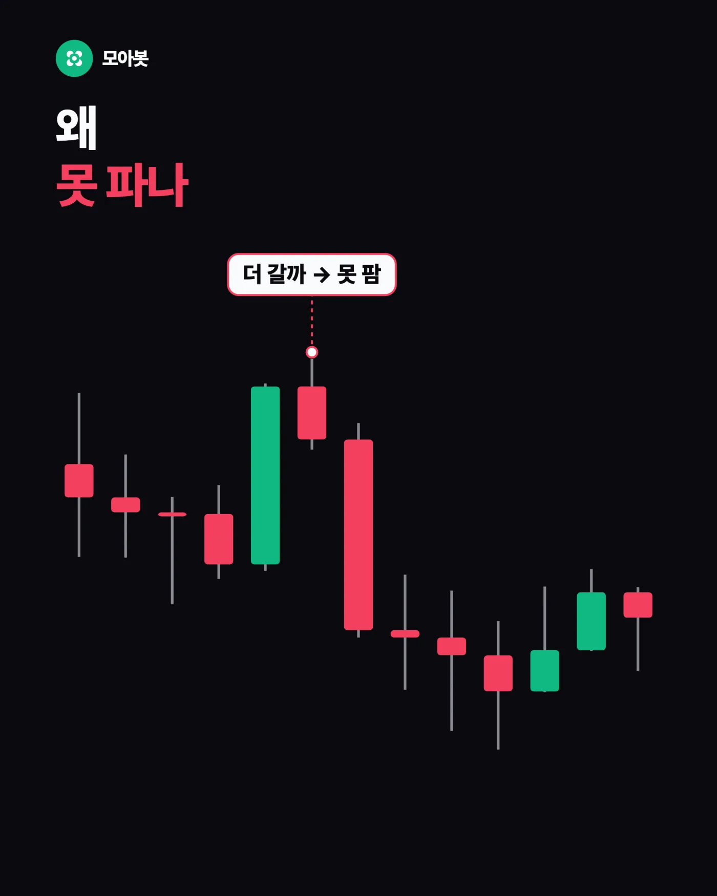 왜 못 파나요 — 비트코인 익절 타이밍 못 잡을 때