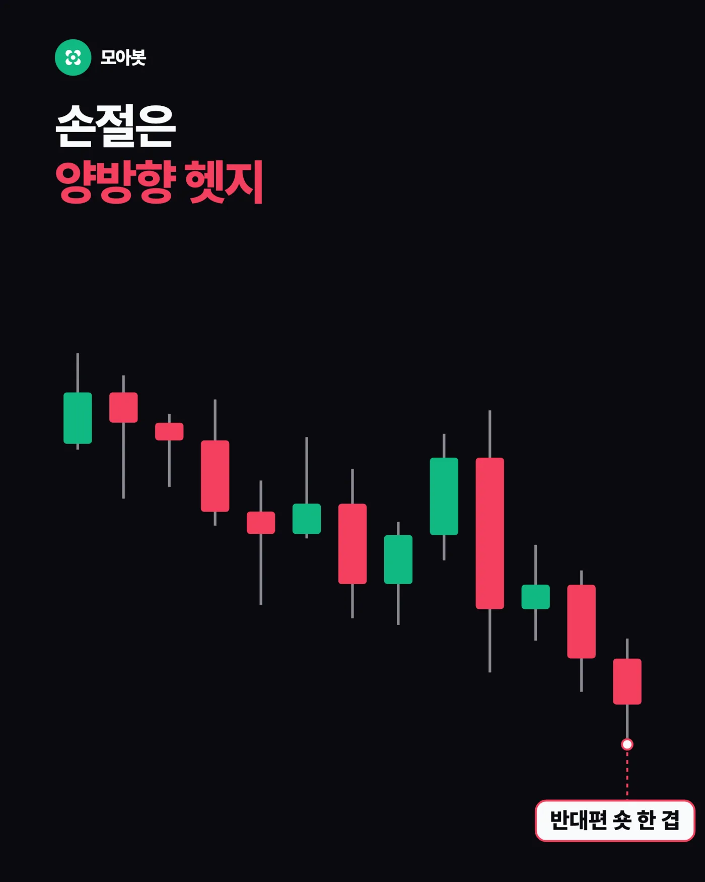 손절은 양방향 헷지의 원리 — 비트코인 익절 타이밍 못 잡을 때