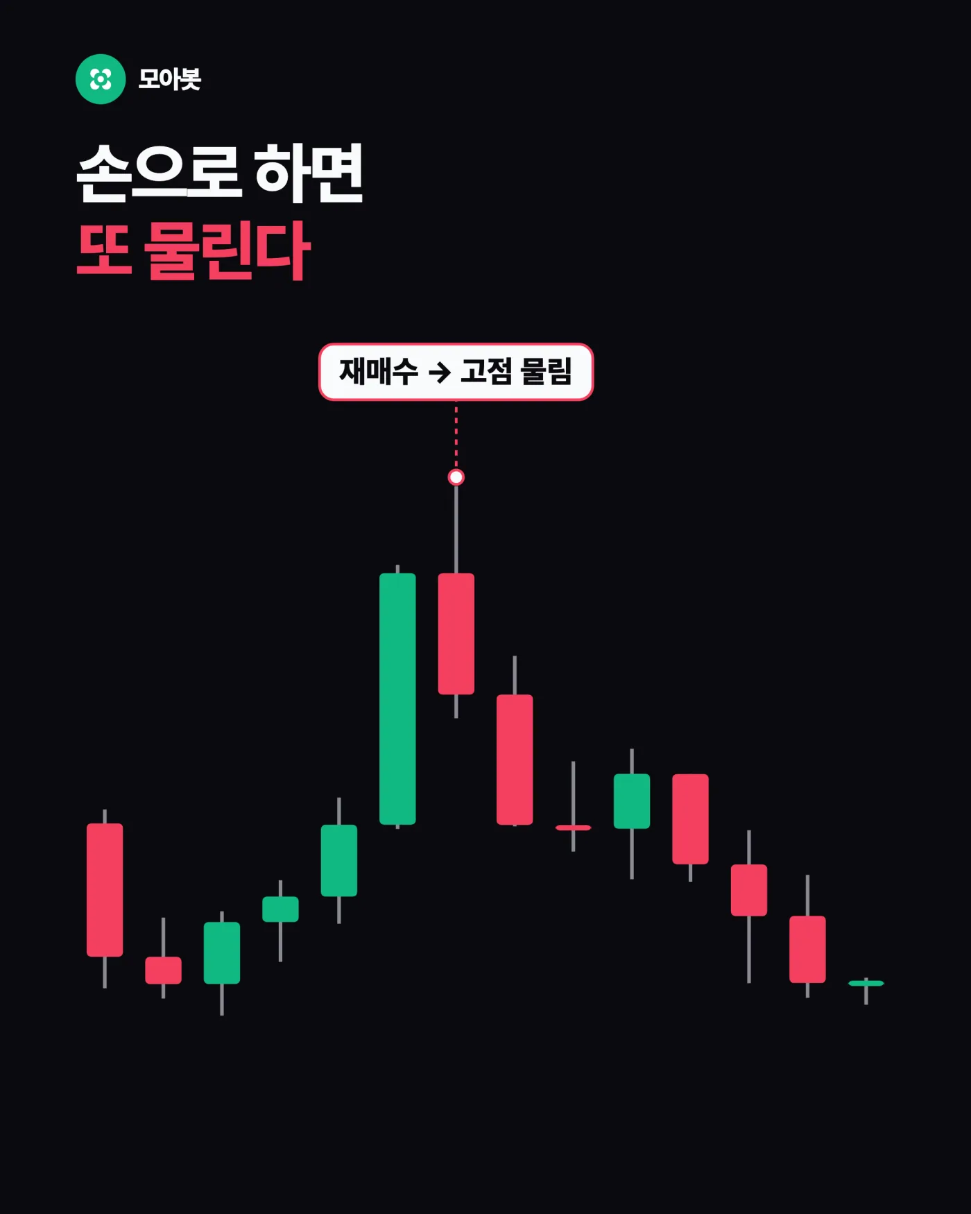 손으로 하면 또 물립니다 — 비트코인 익절 타이밍 못 잡을 때