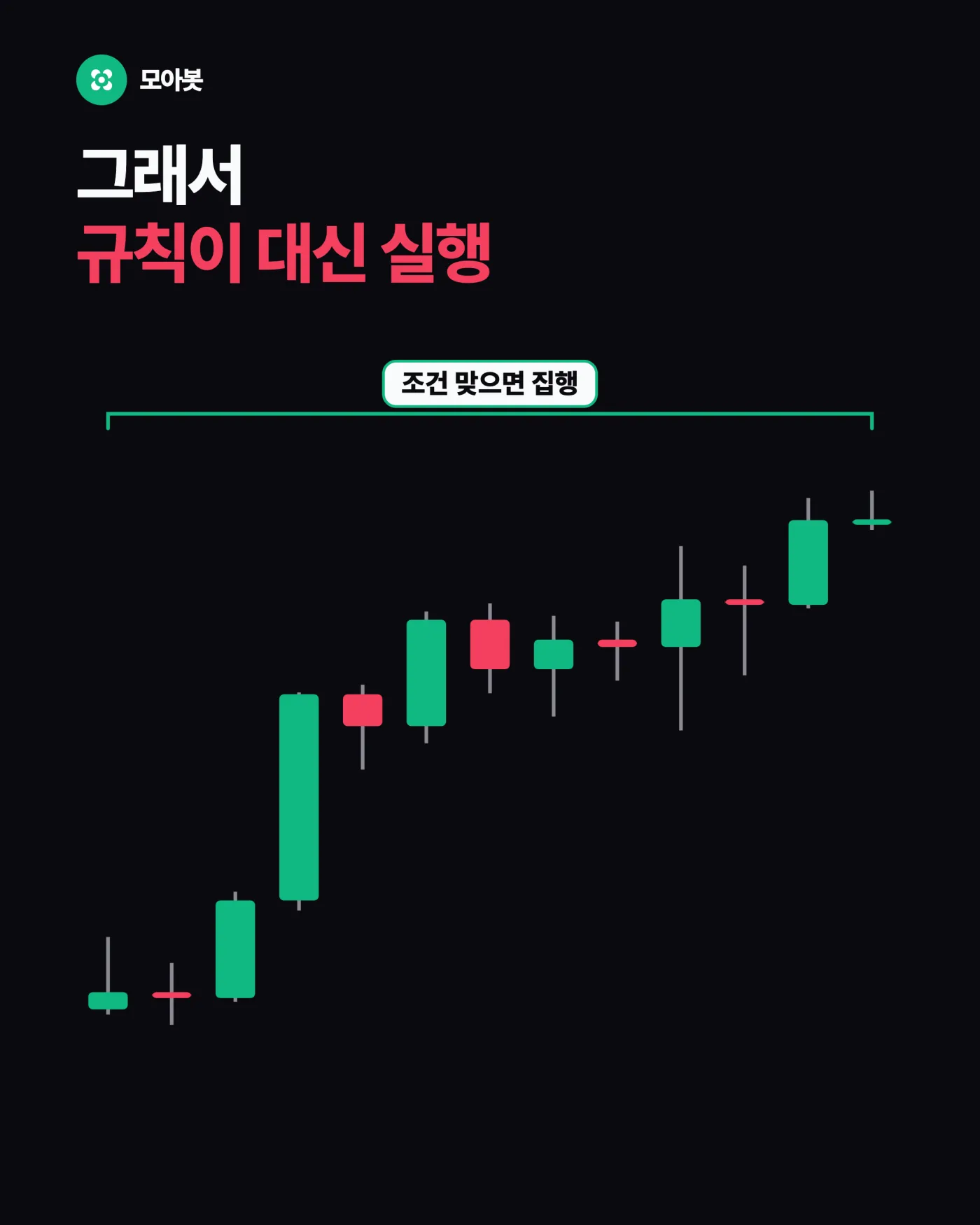 손으로 하면 또 물립니다 — 비트코인 익절 타이밍 못 잡을 때