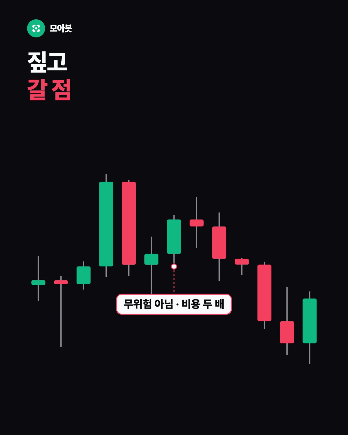 짚고 갈 점 — 비트코인 익절 타이밍 못 잡을 때