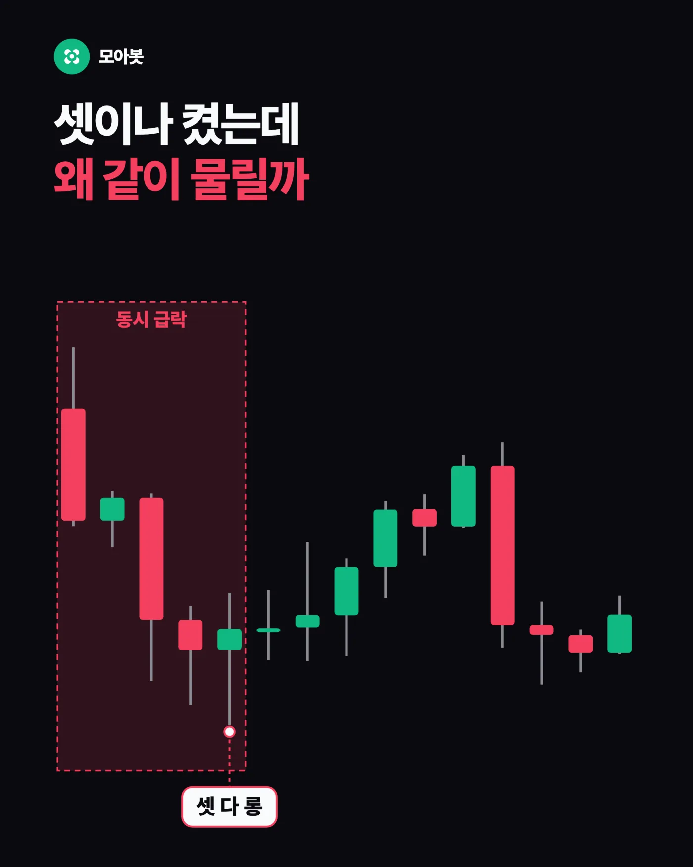 지표 셋이나 켰는데 왜 같이 물릴까
