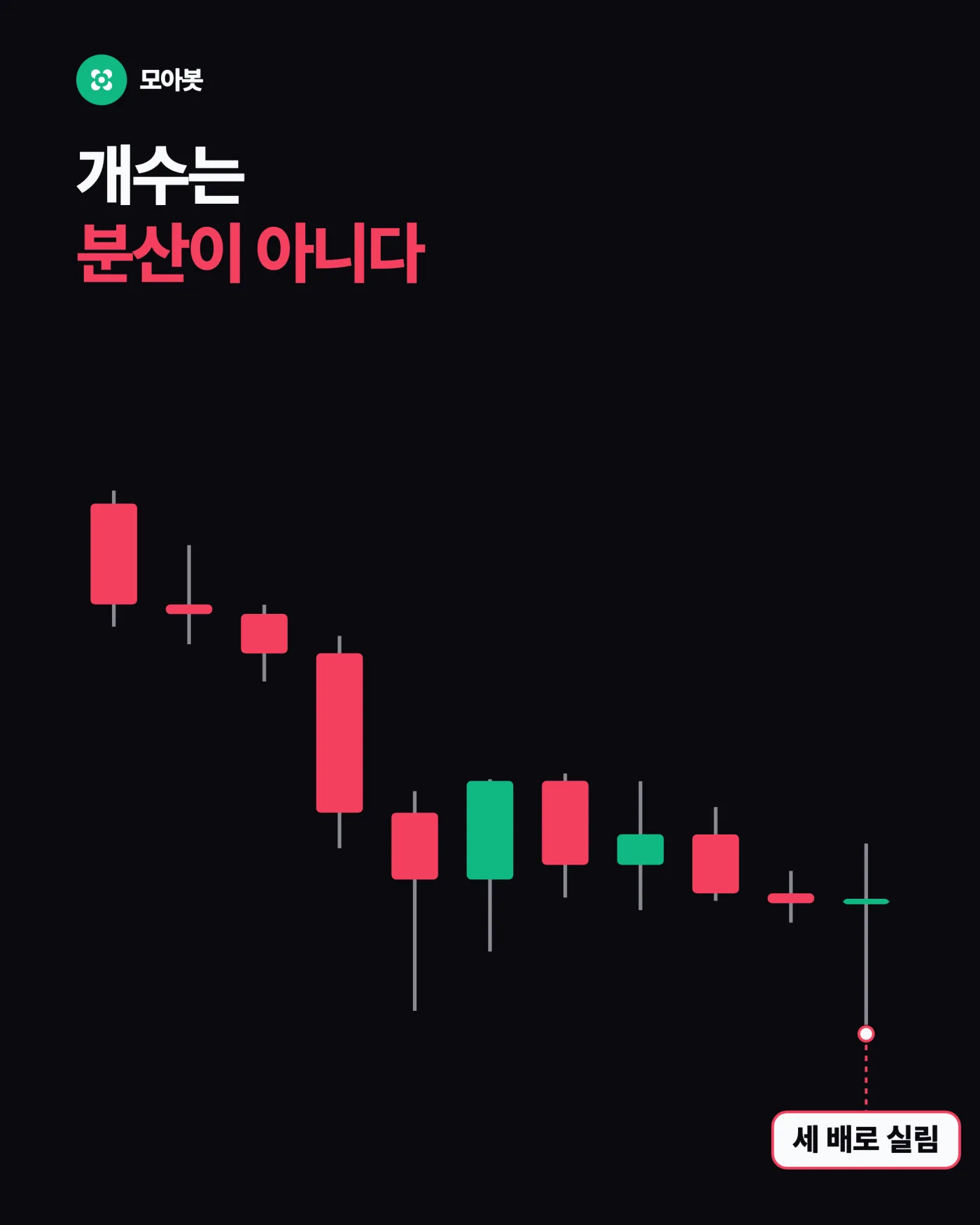 지표 개수는 분산이 아닙니다 — 지표 셋이나 켰는데 왜 같이 물릴까