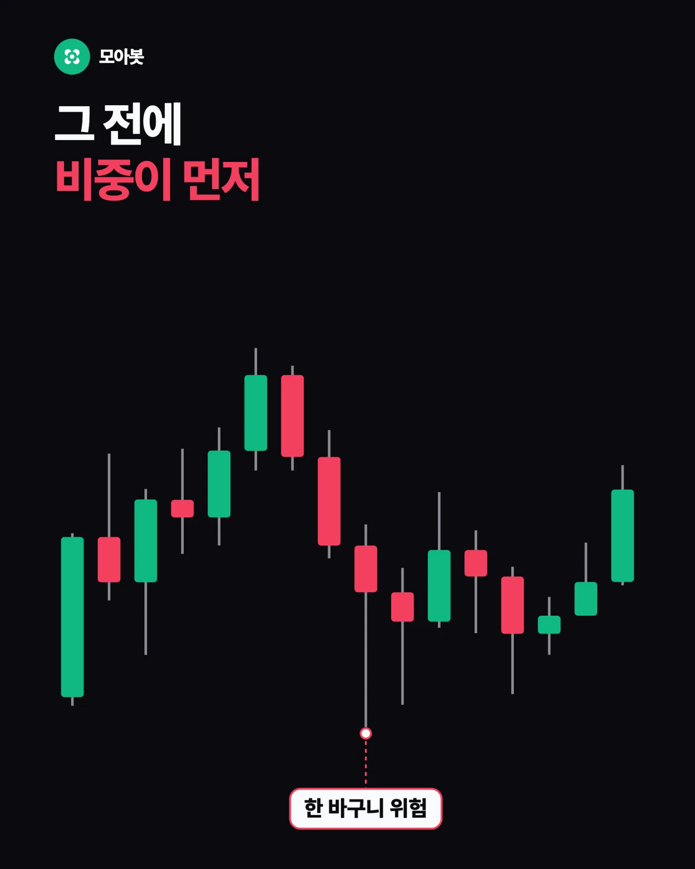 그 전에 비중이 먼저입니다 — 지표 셋이나 켰는데 왜 같이 물릴까