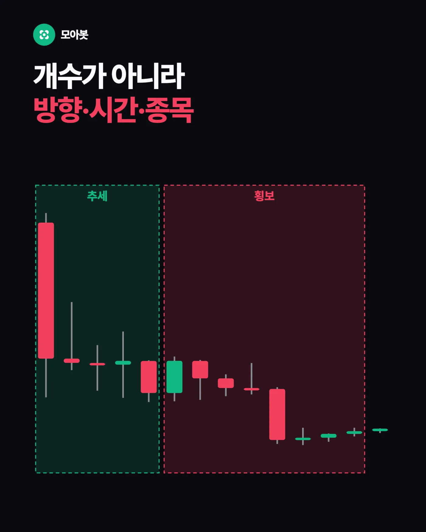 정리 — 지표 셋이나 켰는데 왜 같이 물릴까