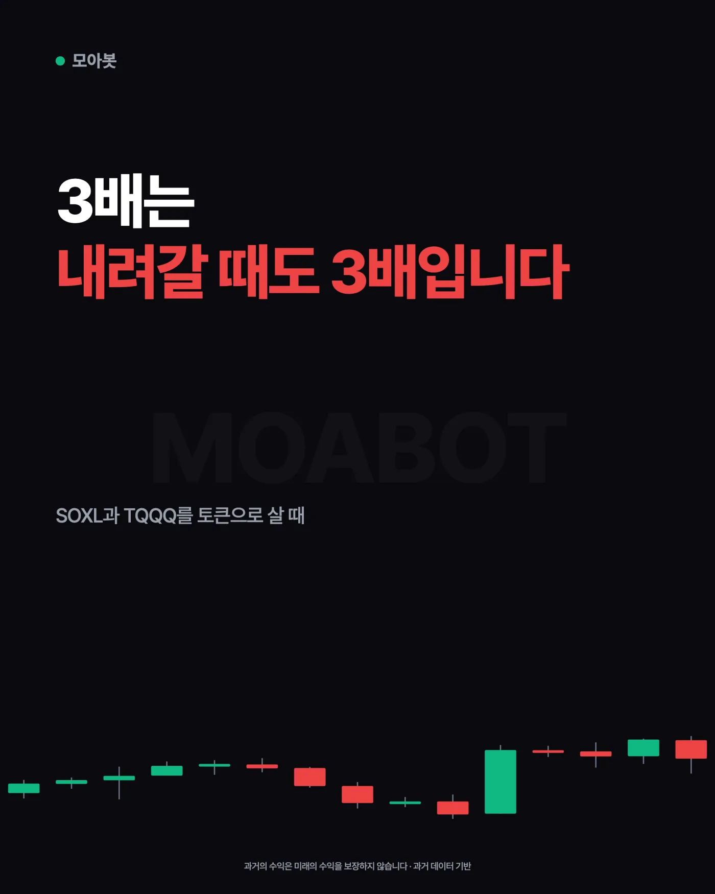 SOXL과 TQQQ를 토큰으로 살 때 먼저 알아야 할 것