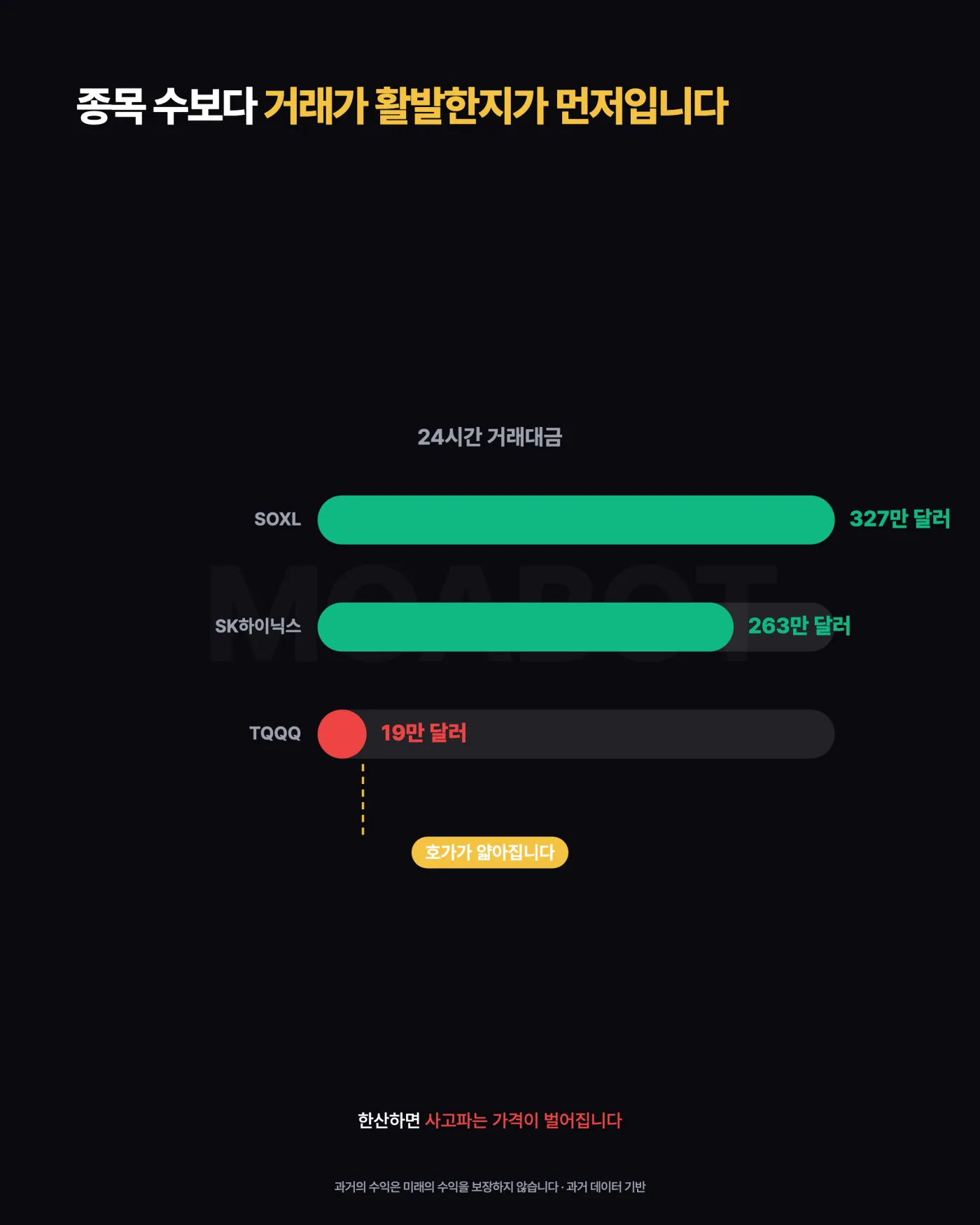 두 곳 가격은 차이가 나나요 — 토큰화 주식, 바이낸스와 OKX 중 어디서 사야 하나요