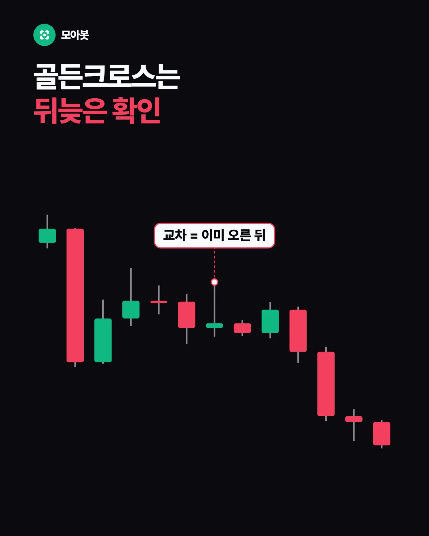 1. 골든크로스는 신호가 아니라 뒤늦은 확인입니다 — 골든크로스가 늘 한 박자 늦는 이유