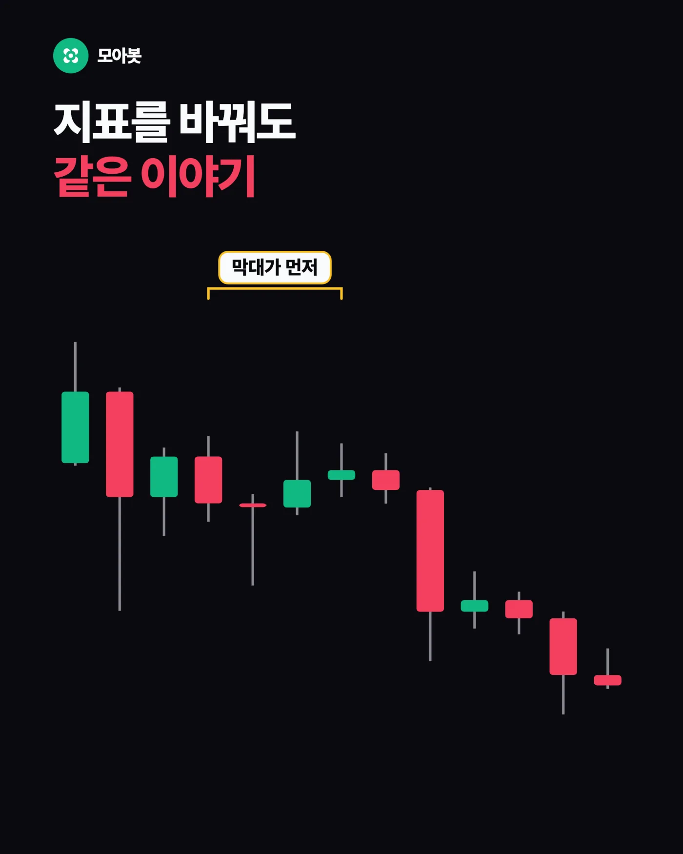 2. 지표를 바꿔도 같은 이야기입니다 — 골든크로스가 늘 한 박자 늦는 이유