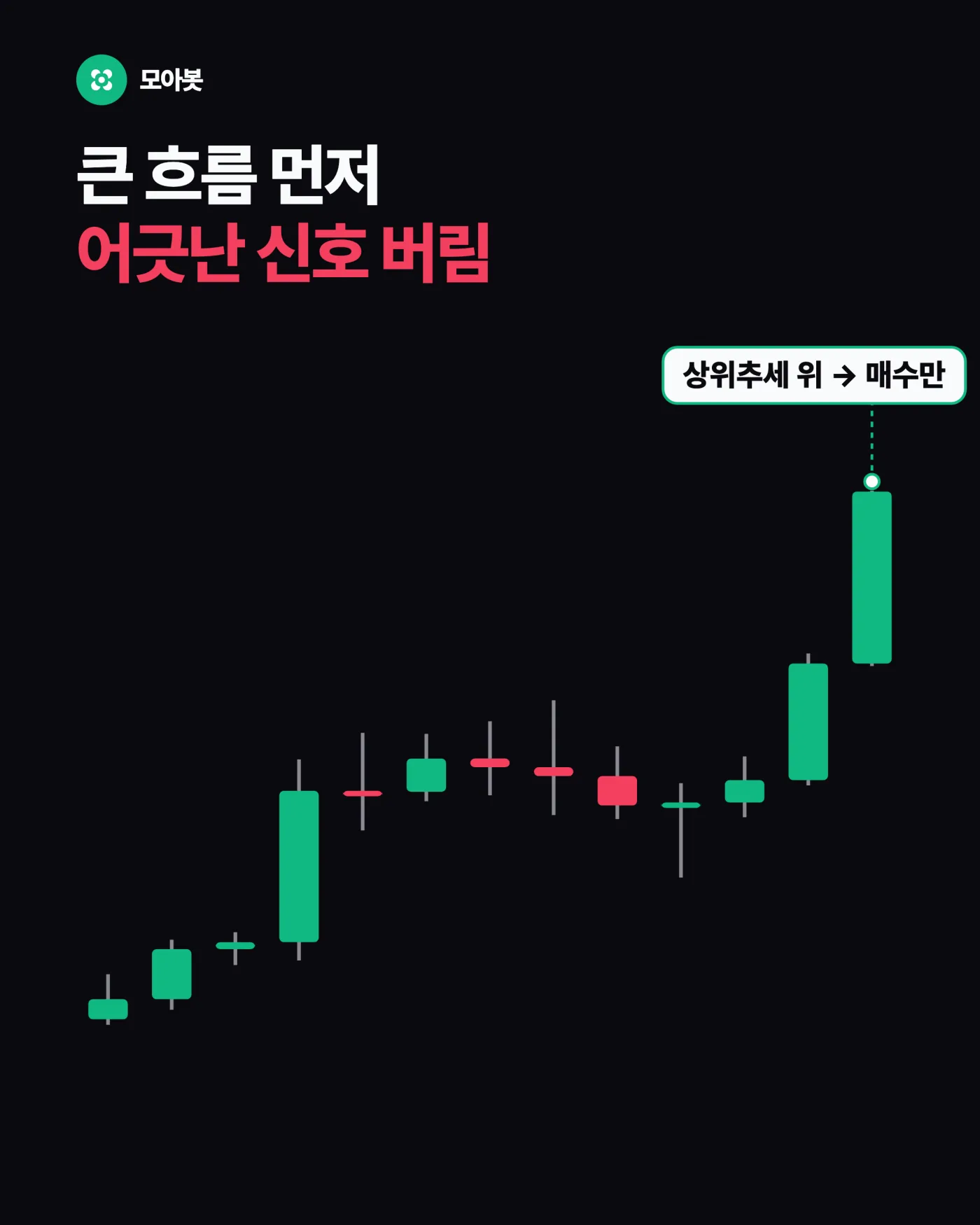 4. 큰 흐름을 먼저 정하고 어긋난 신호는 버립니다 — 골든크로스가 늘 한 박자 늦는 이유