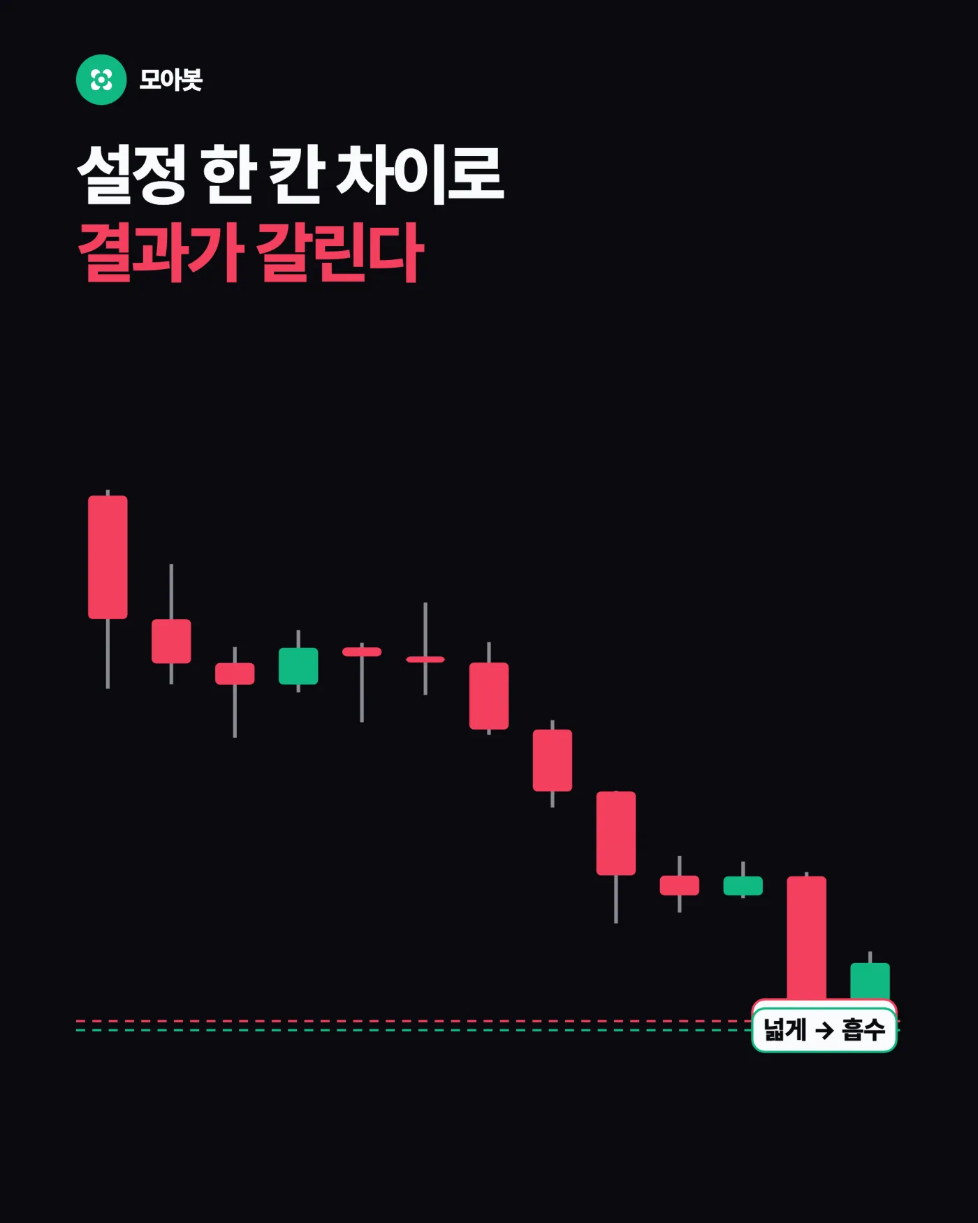 5. 설정 한 칸 차이로 결과가 갈립니다 — 골든크로스가 늘 한 박자 늦는 이유