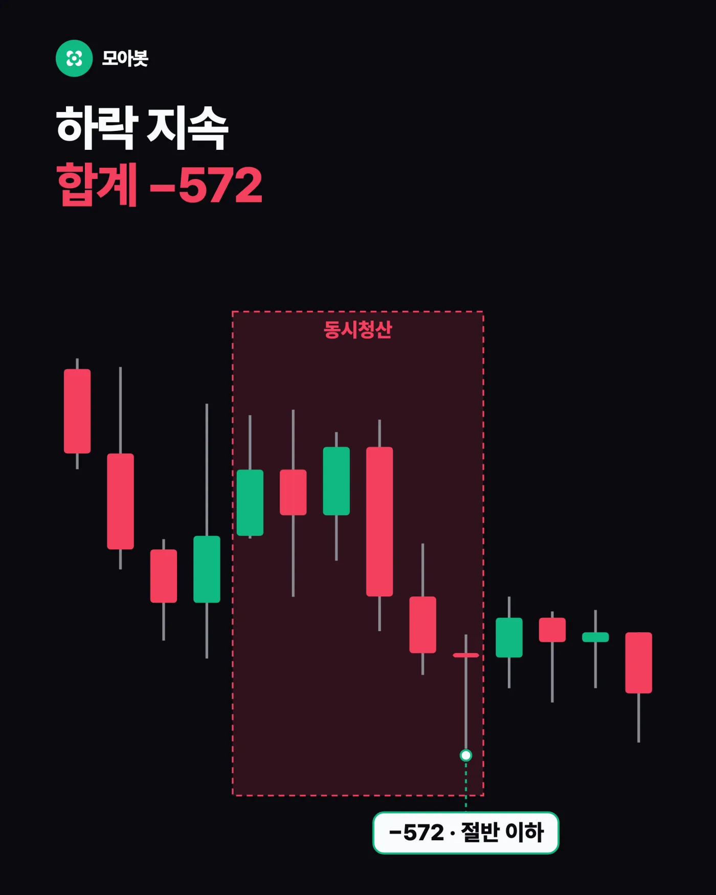 실계정에서는 이렇게 나왔습니다 — 양방향 헷지란 무엇인가