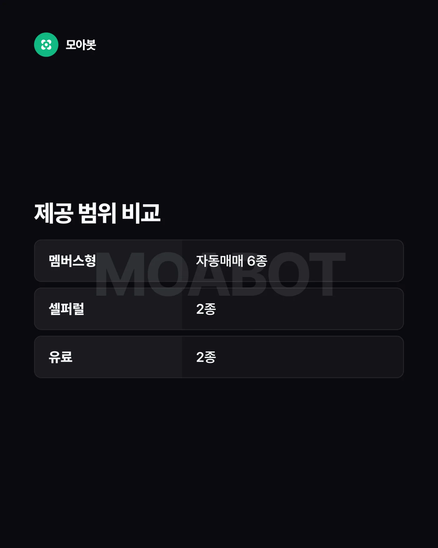 2. 제공 범위가 다릅니다 — 자동매매 이용 방식 세 가지, 나에게 맞는 걸 고르는 법