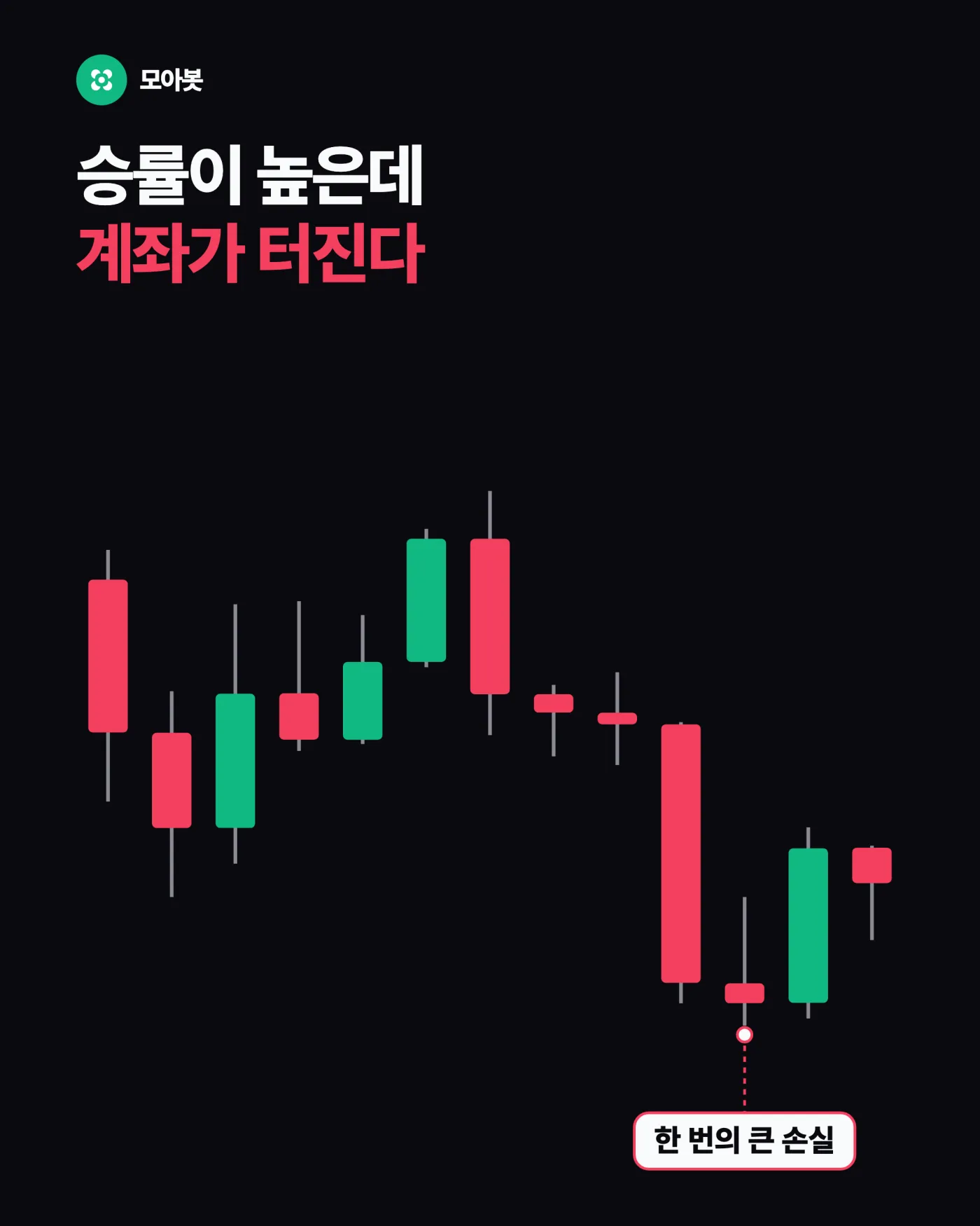 승률이 높은데도 계좌가 터지는 이유