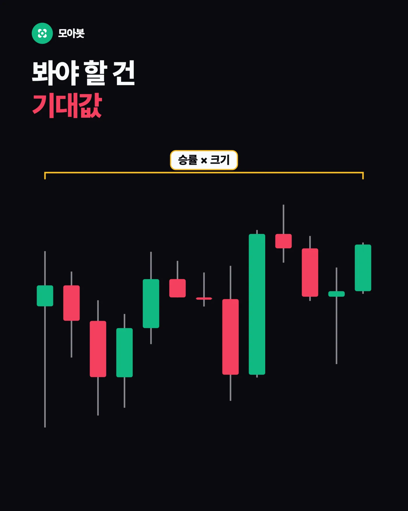 승률과 손익비는 왜 세트로 봐야 하나요 — 승률이 높은데도 계좌가 터지는 이유