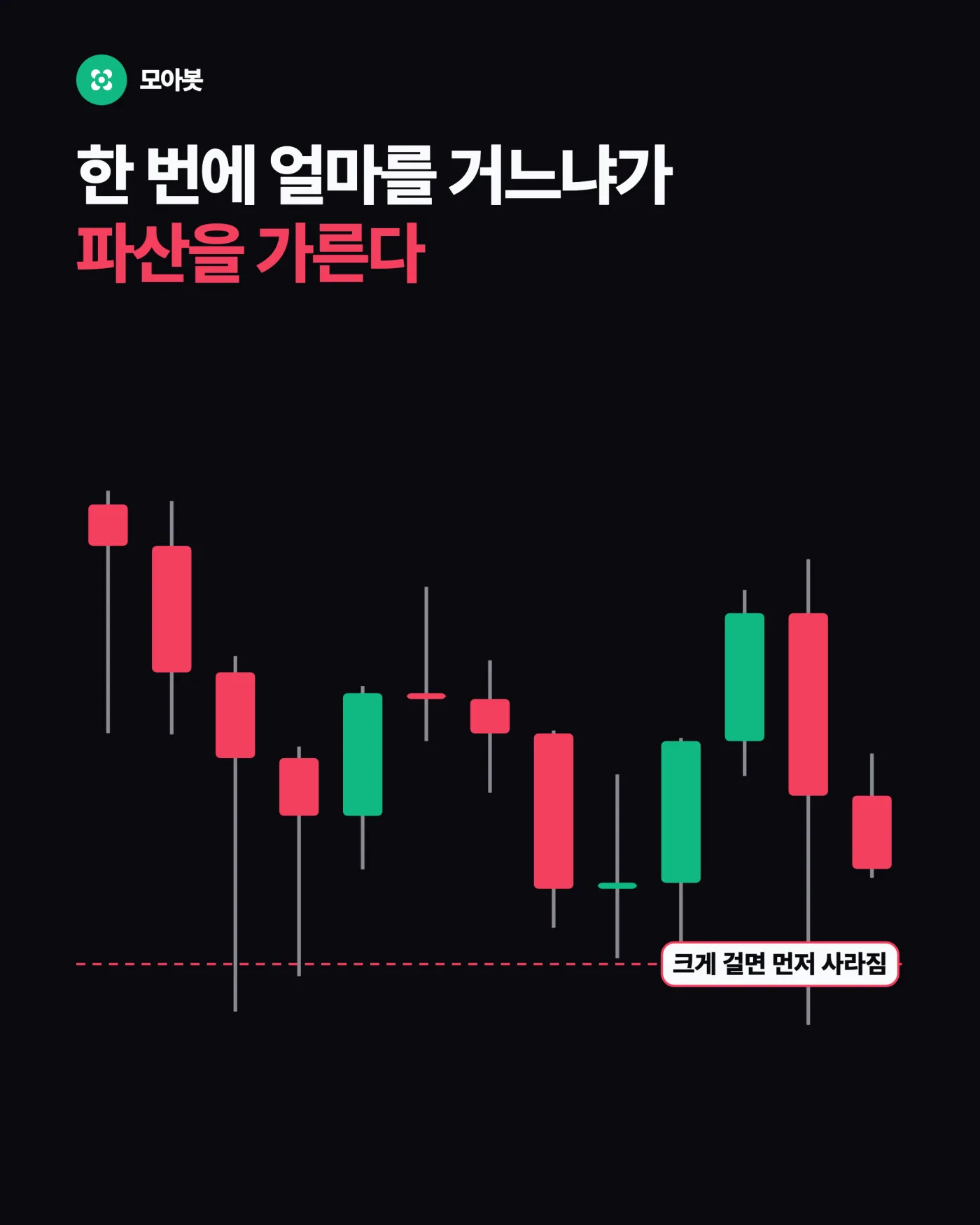 한 번에 얼마를 거느냐가 생사를 가릅니다 — 승률이 높은데도 계좌가 터지는 이유